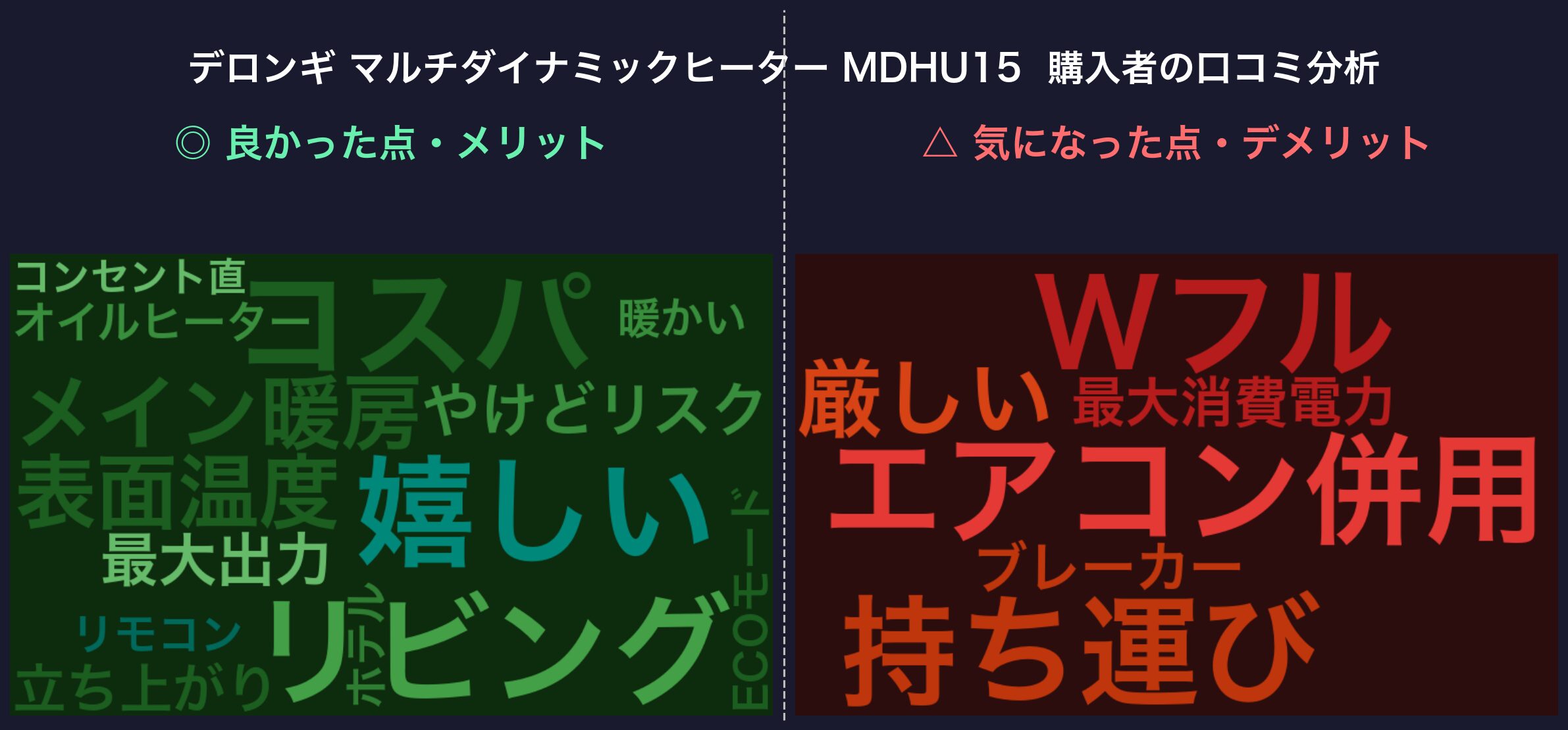 口コミワードクラウド：デロンギ マルチダイナミックヒーター MDHU15