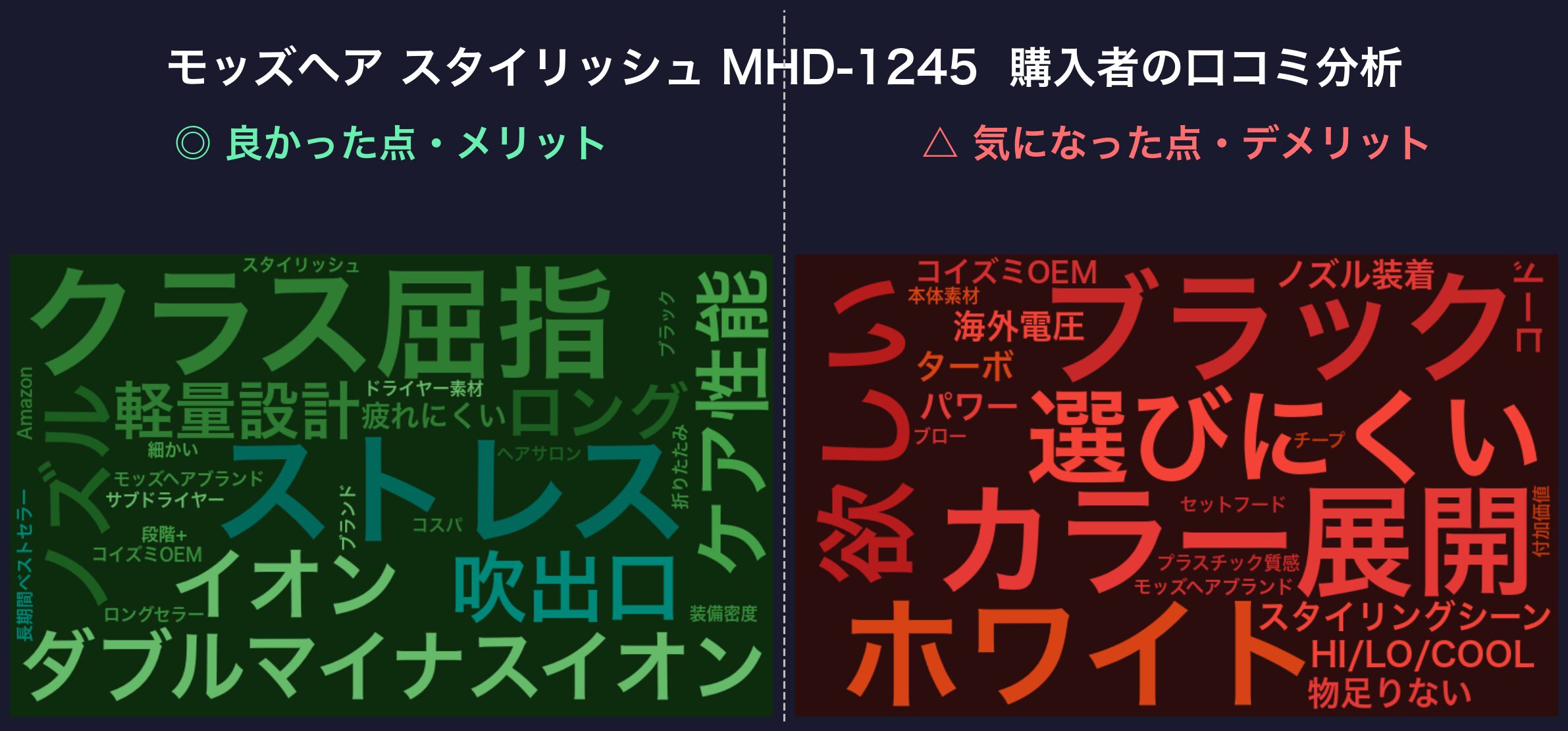 モッズヘア MHD-1245 口コミワードクラウド