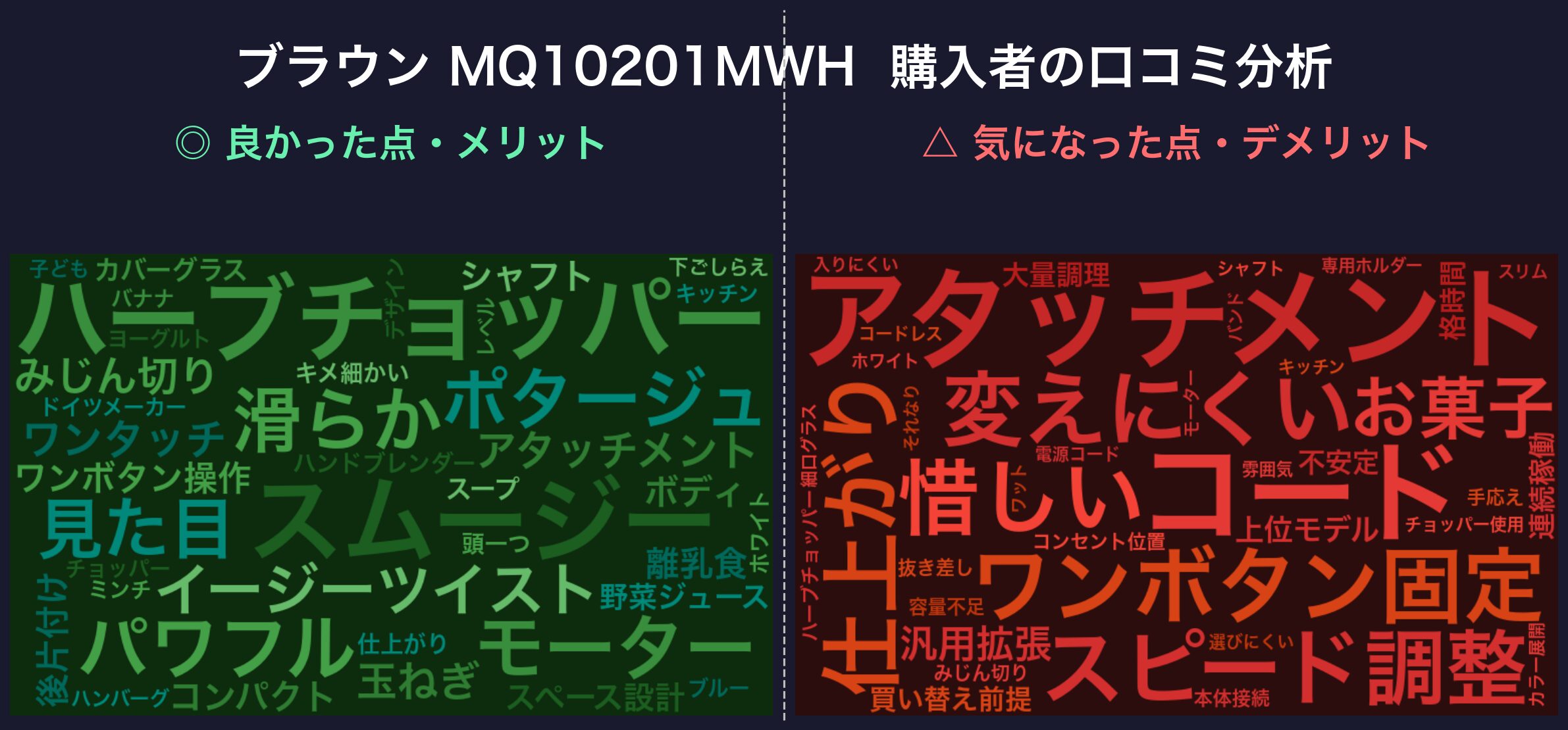 口コミワードクラウド:ブラウン MQ10201MWH