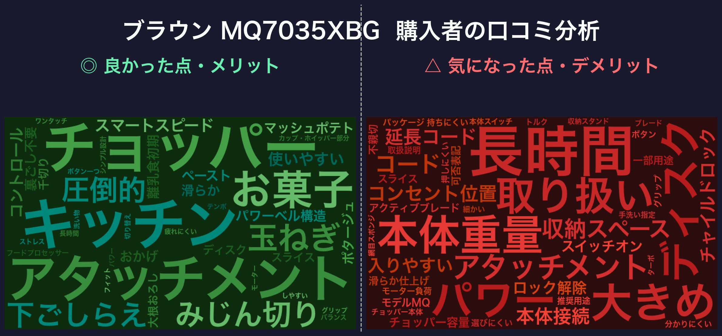 口コミワードクラウド：ブラウン MQ7035XBG