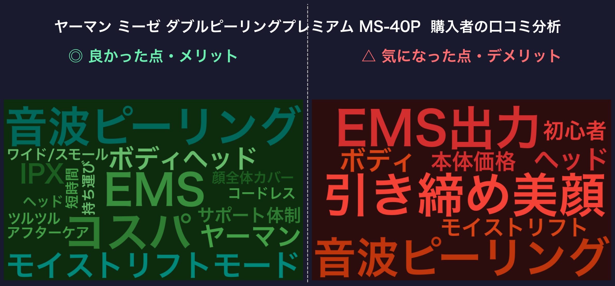口コミワードクラウド:ヤーマン ミーゼ ダブルピーリングプレミアム MS-40P