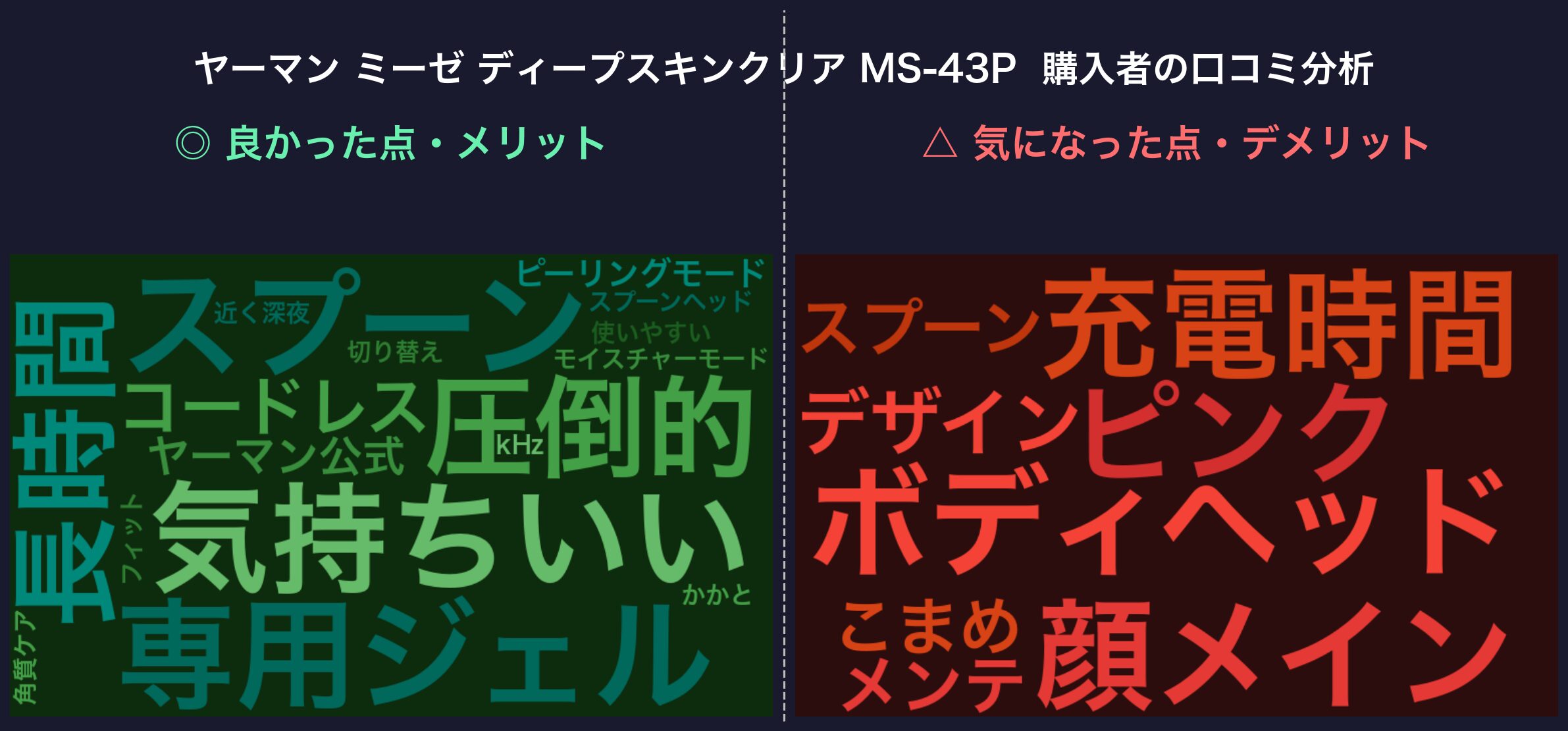 口コミワードクラウド:ヤーマン ミーゼ ディープスキンクリア MS-43P