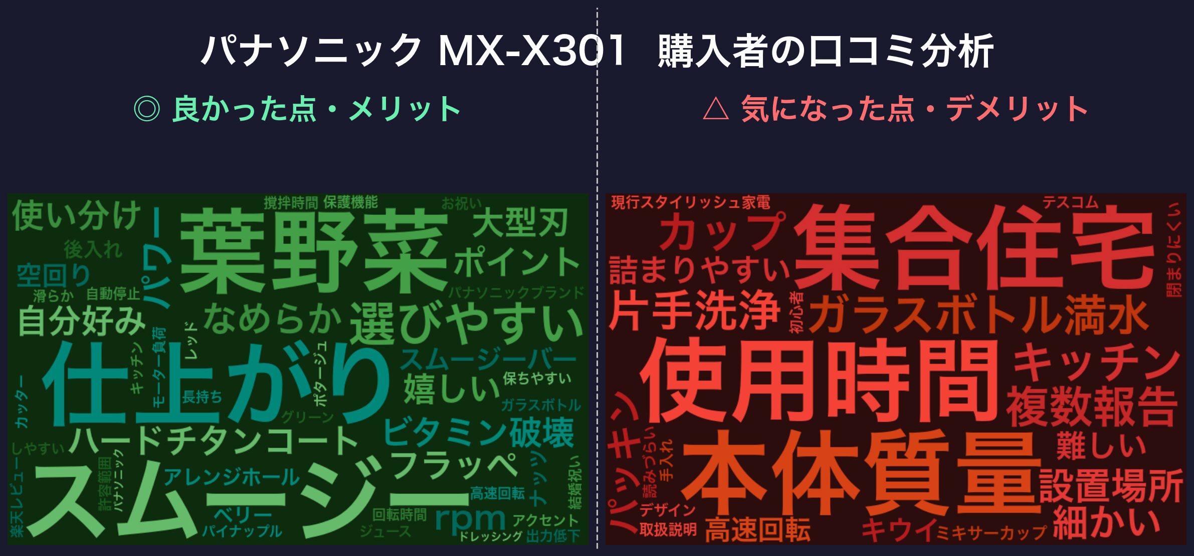 口コミワードクラウド:パナソニック MX-X301