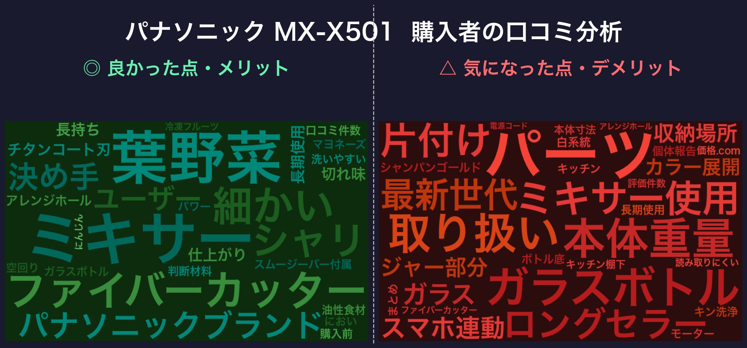口コミワードクラウド:パナソニック MX-X501