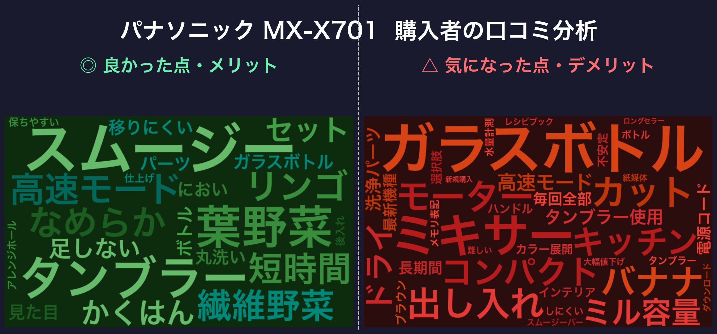 口コミワードクラウド:パナソニック MX-X701