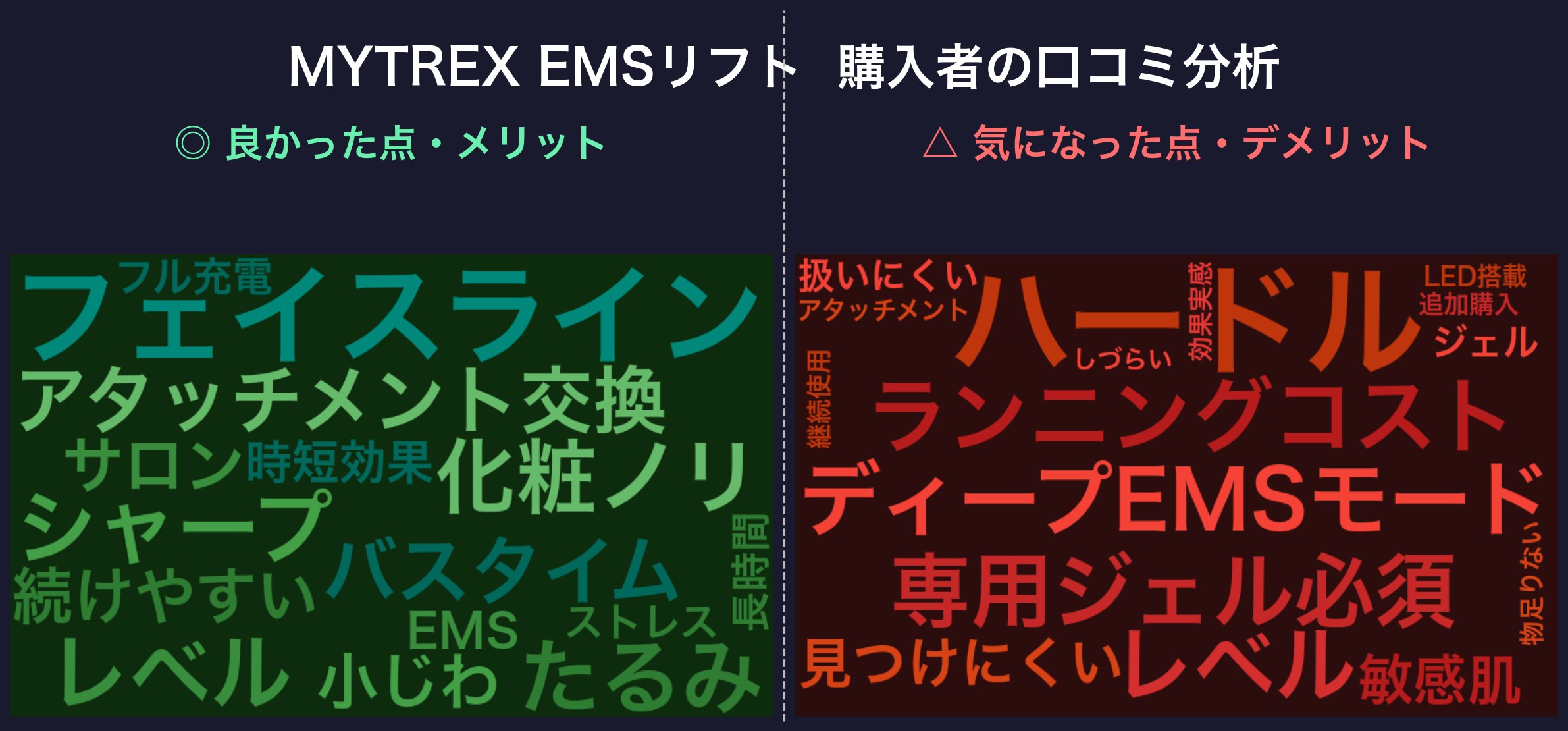 MYTREX EMSリフトの口コミワードクラウド