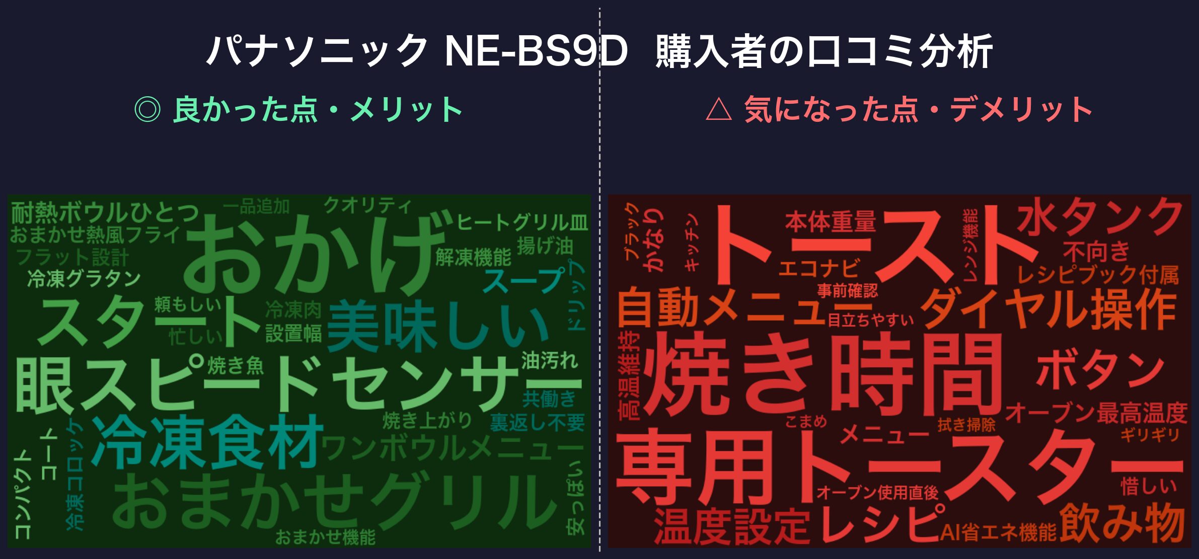 口コミワードクラウド:パナソニック NE-BS9D