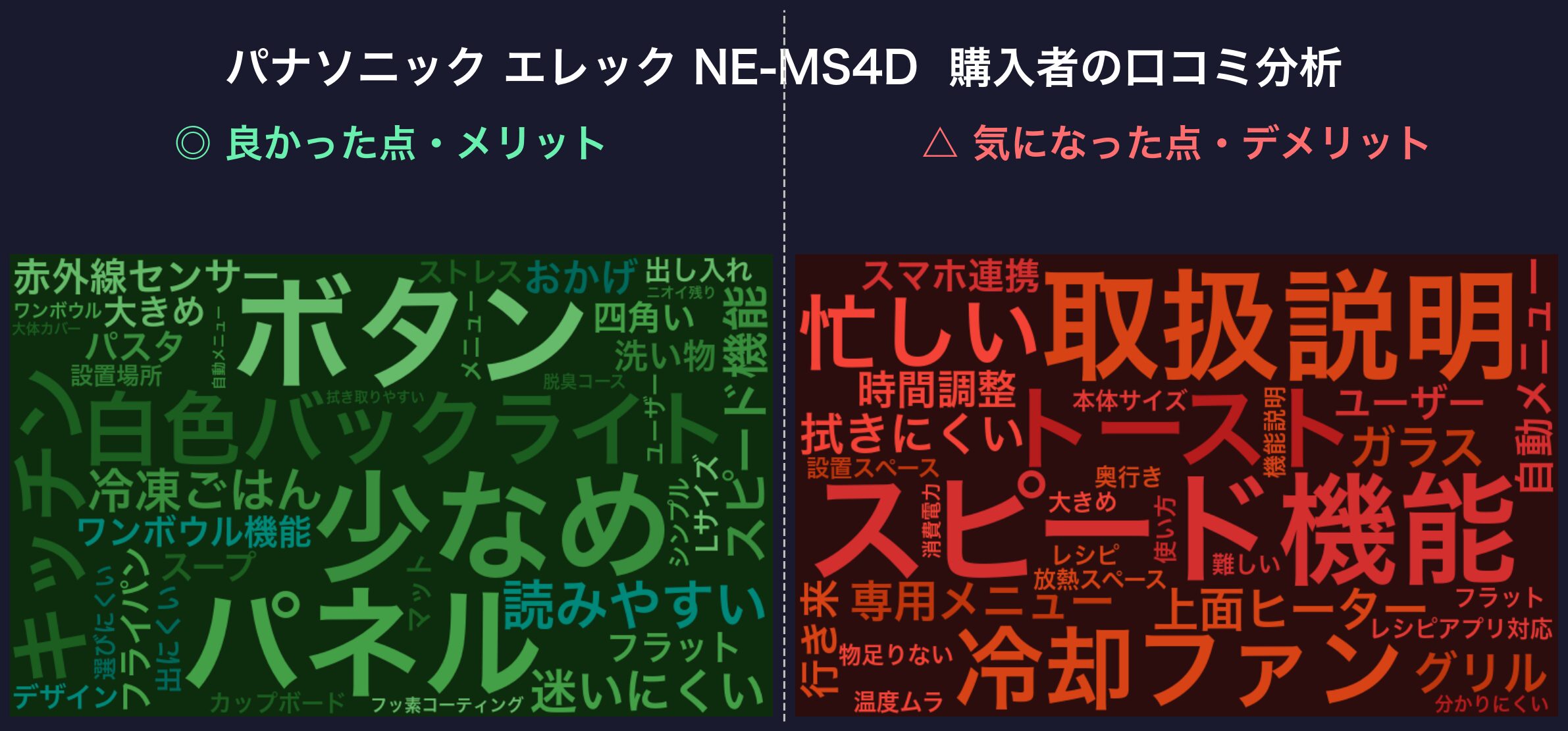 パナソニック エレック NE-MS4D 口コミワードクラウド