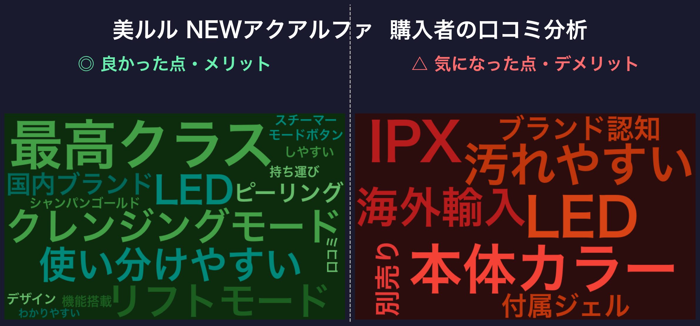 口コミワードクラウド:美ルル NEWアクアルファ