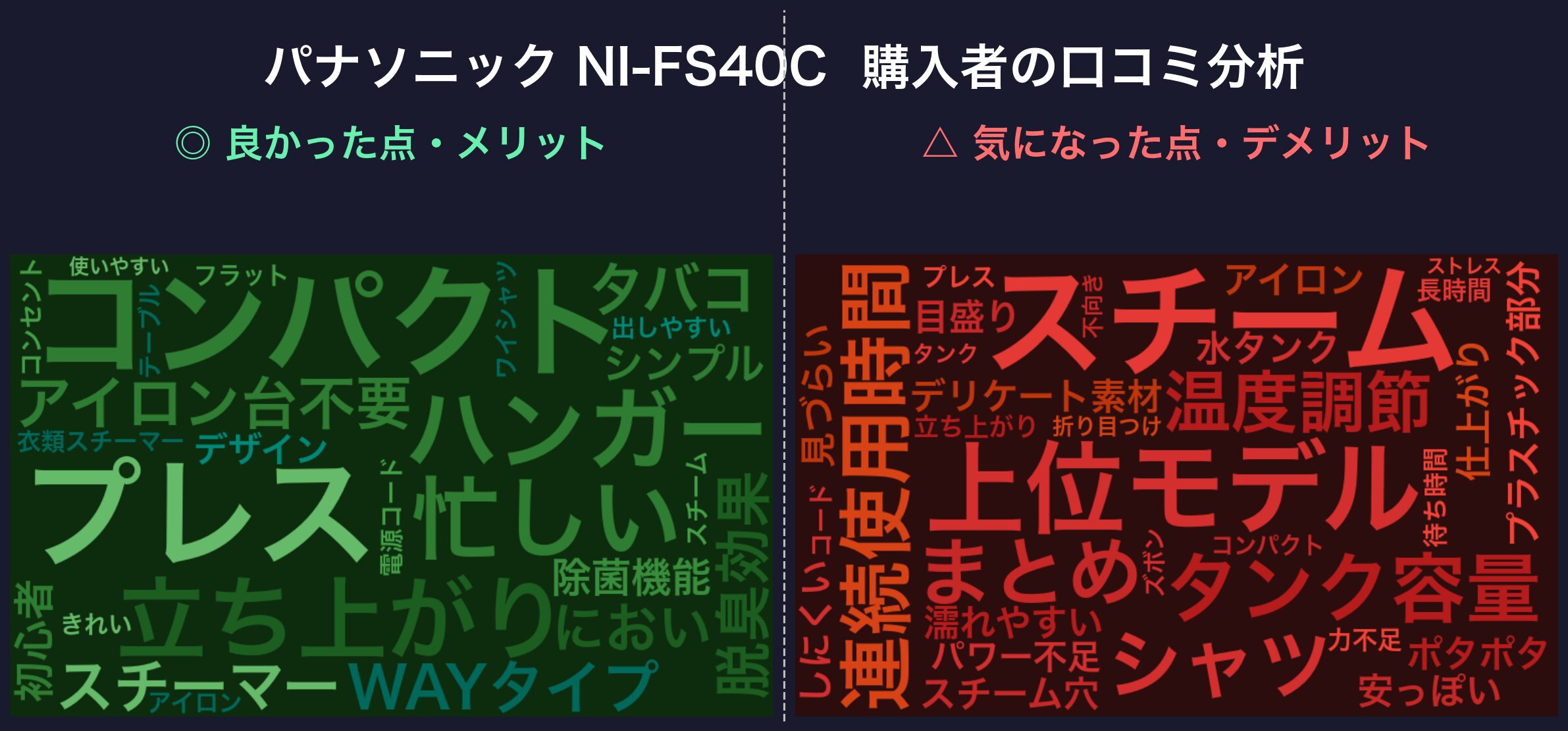 口コミワードクラウド:パナソニック NI-FS40C