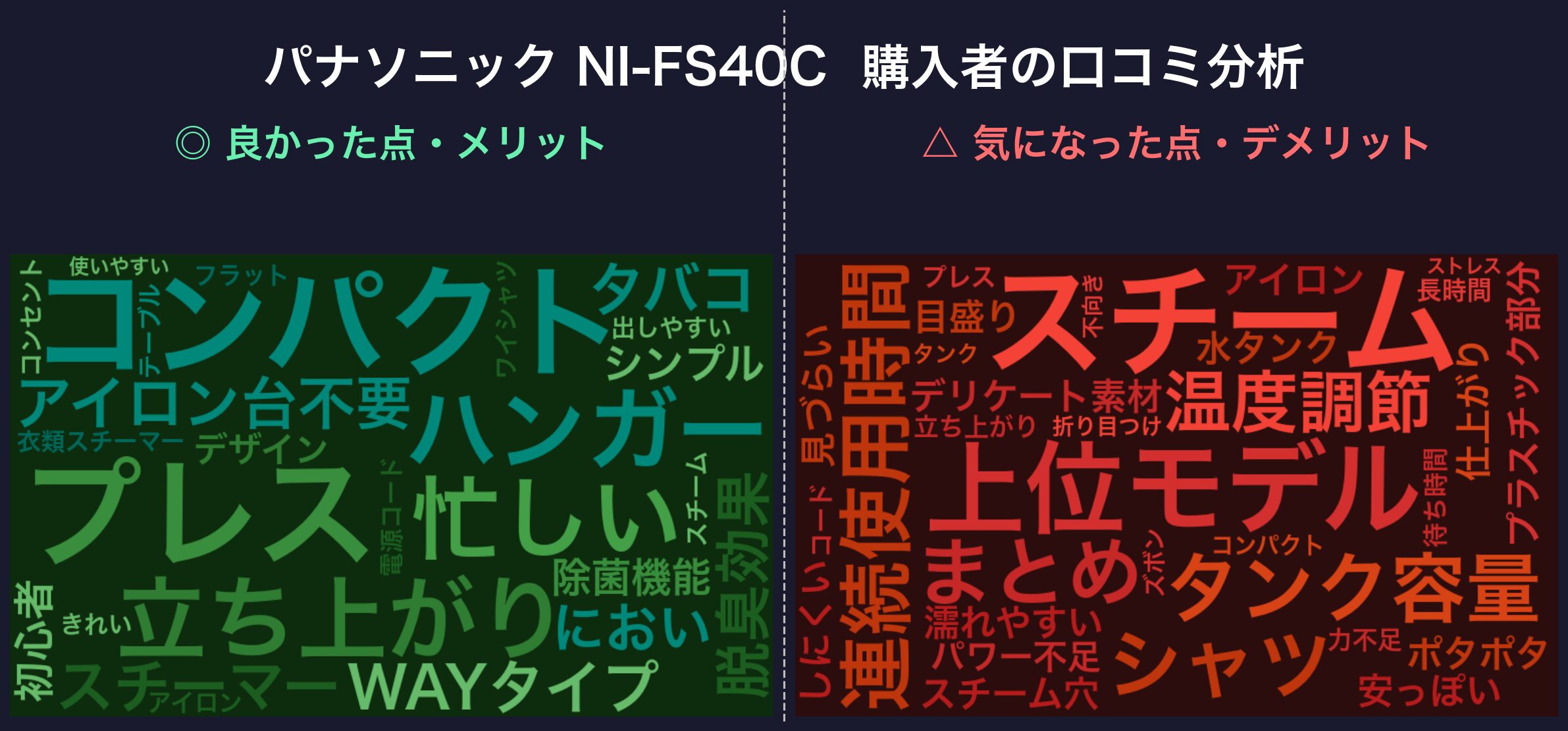 口コミワードクラウド:パナソニック NI-FS40C