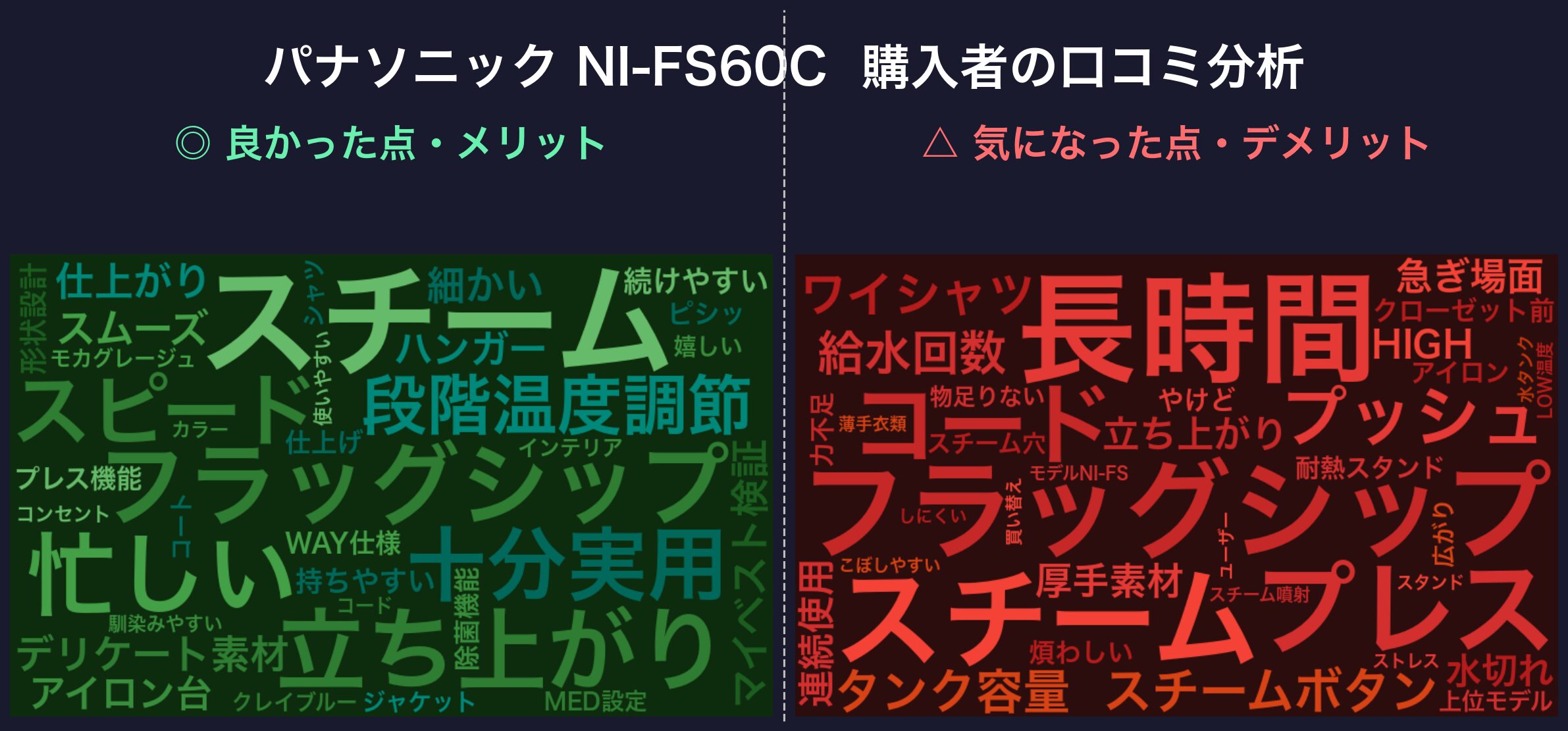 口コミワードクラウド:パナソニック NI-FS60C