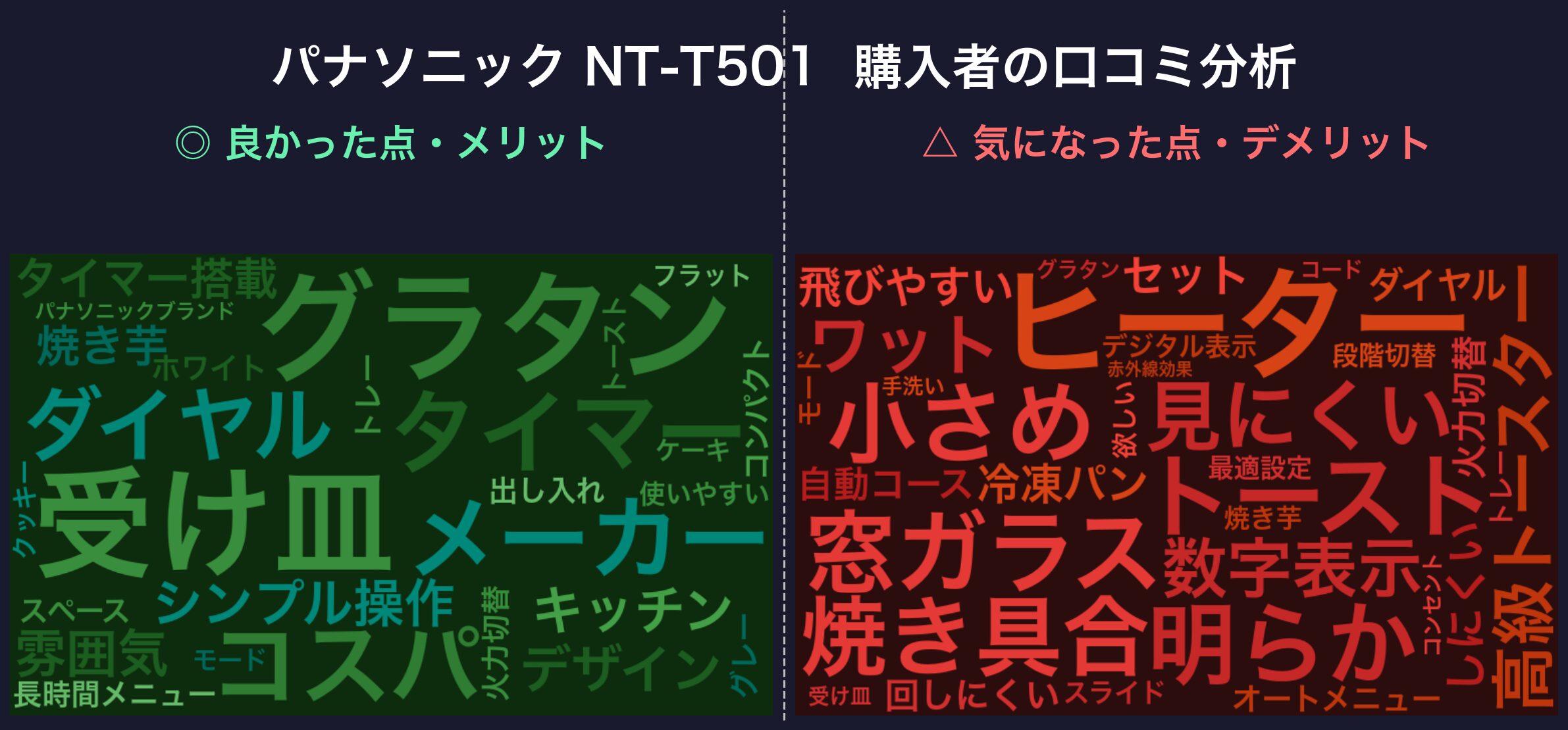 口コミワードクラウド：パナソニック NT-T501