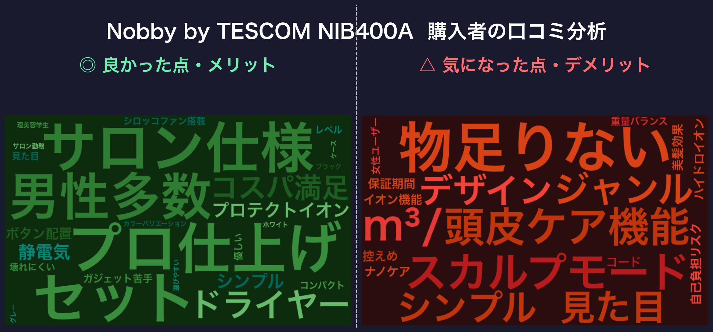 口コミワードクラウド：Nobby NIB400A