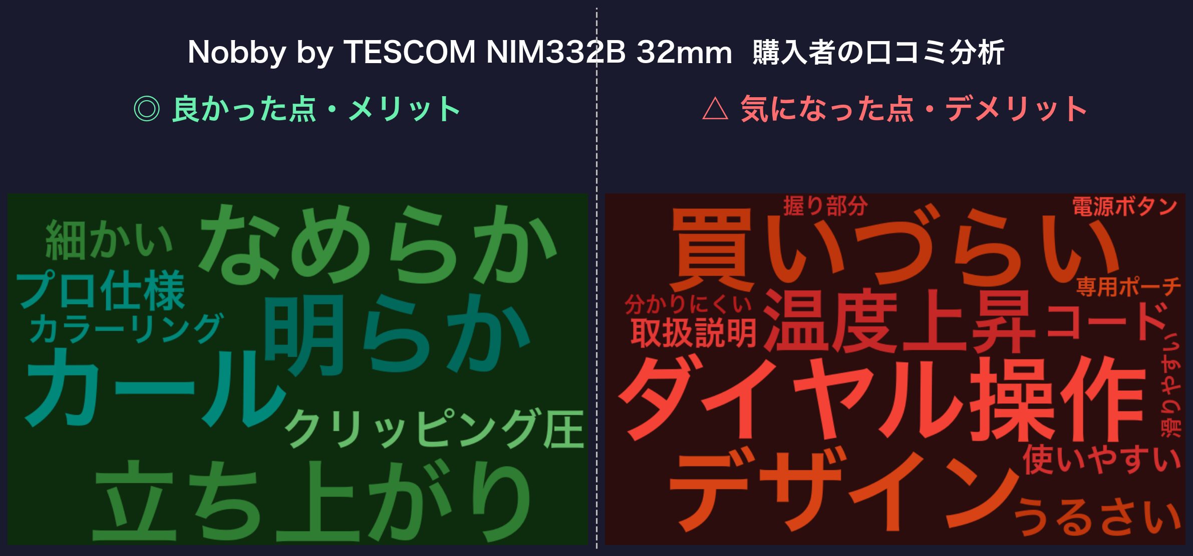 口コミワードクラウド:Nobby NIM332B