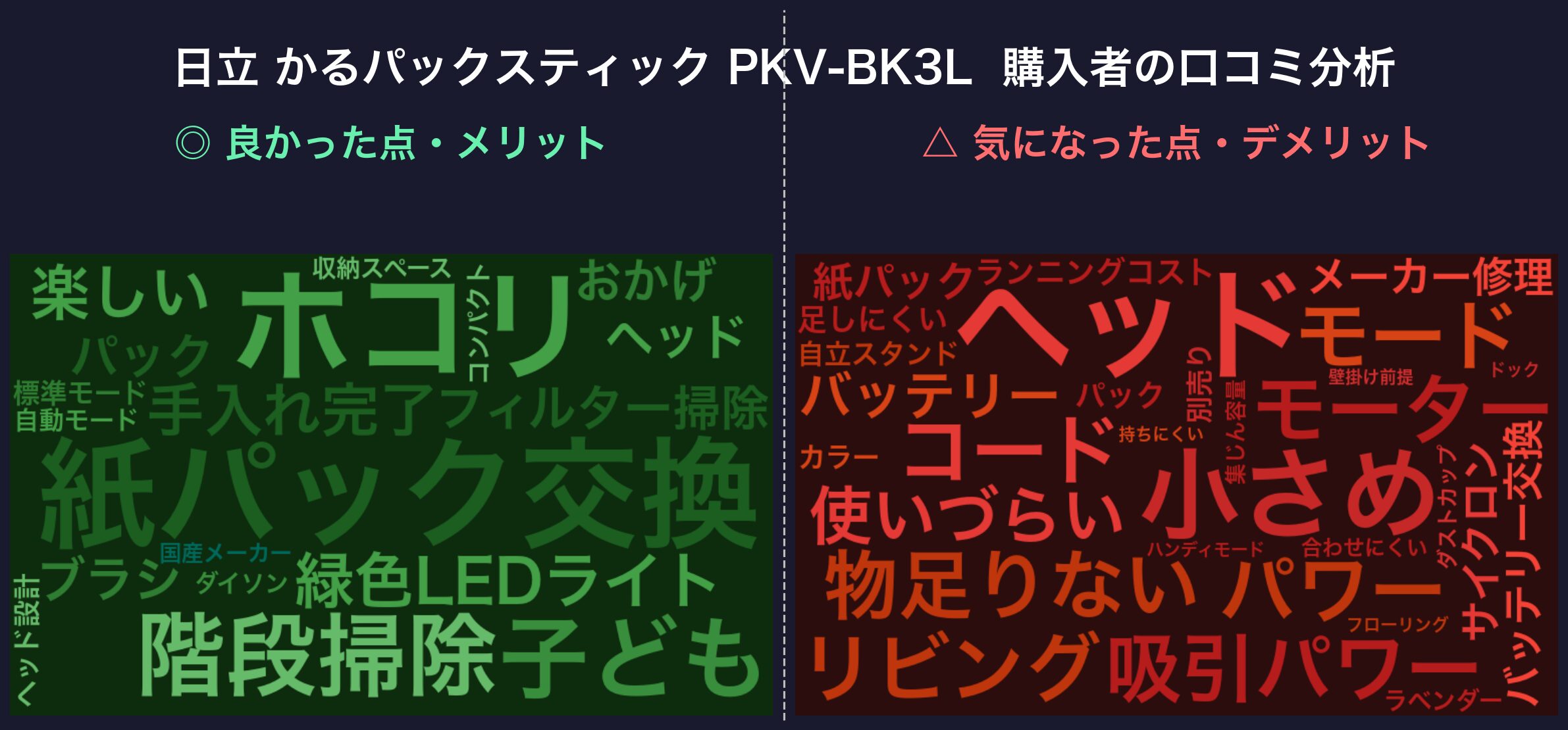 日立 PKV-BK3L の口コミワードクラウド