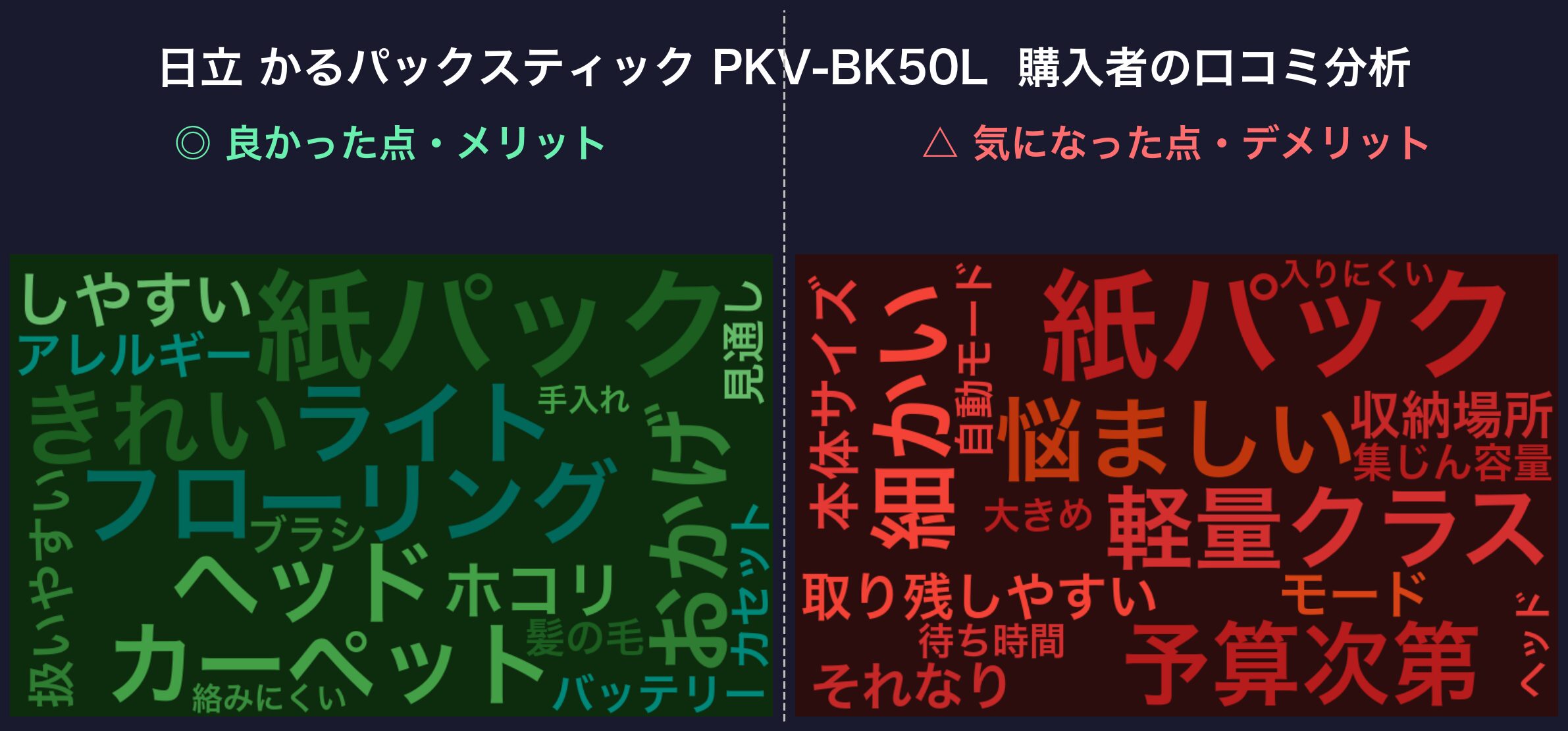 日立 PKV-BK50L の口コミワードクラウド