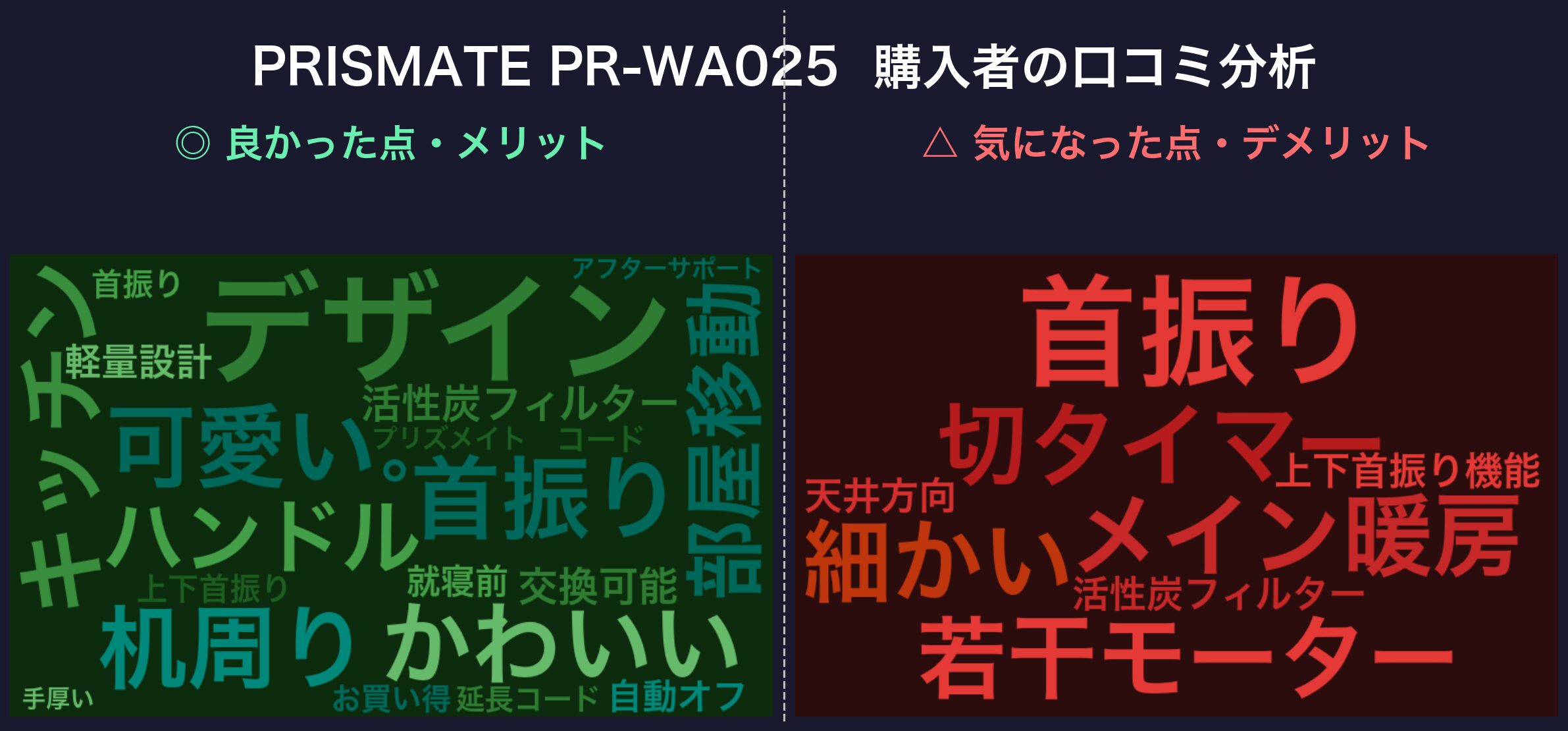 口コミワードクラウド:PRISMATE PR-WA025