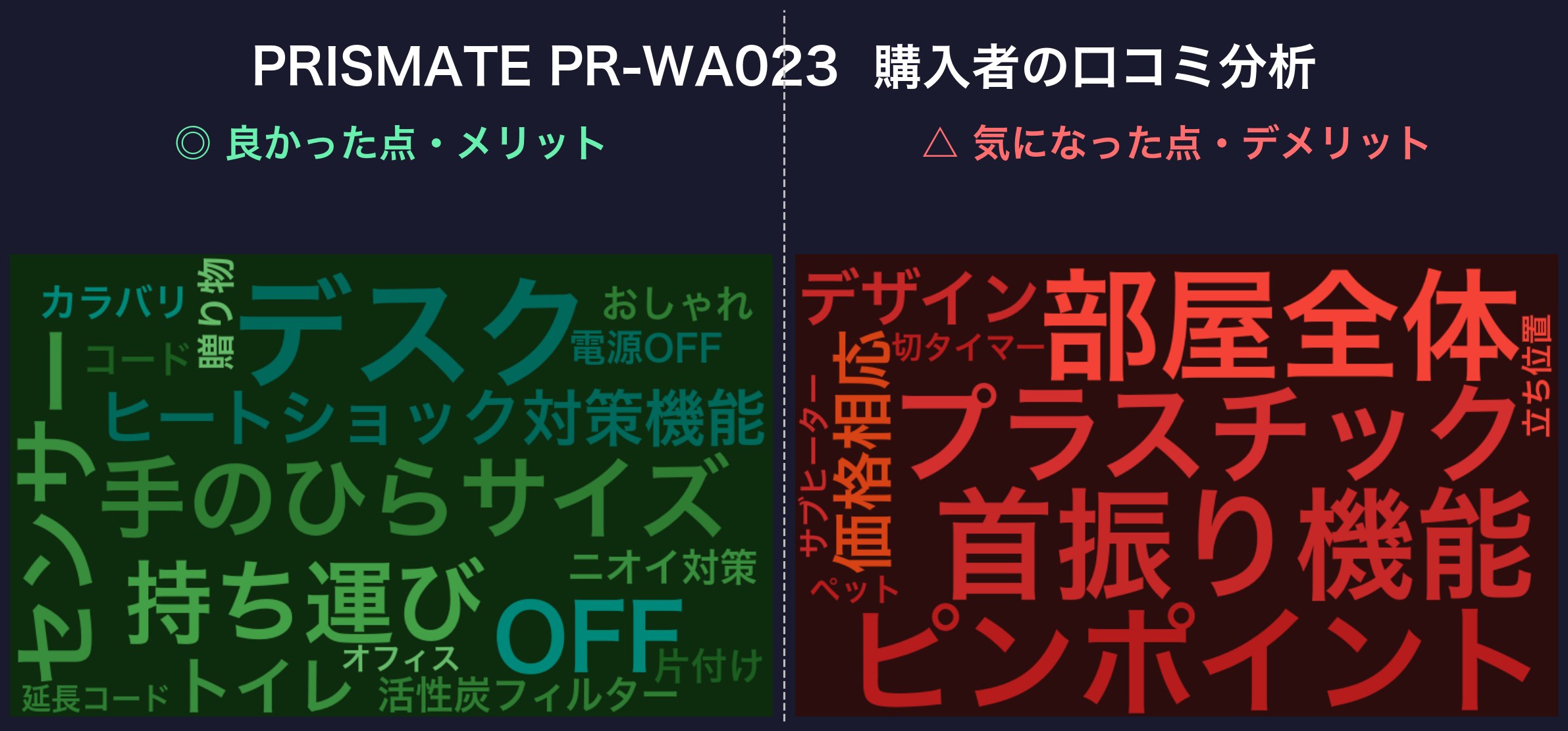 口コミワードクラウド:PRISMATE PR-WA023