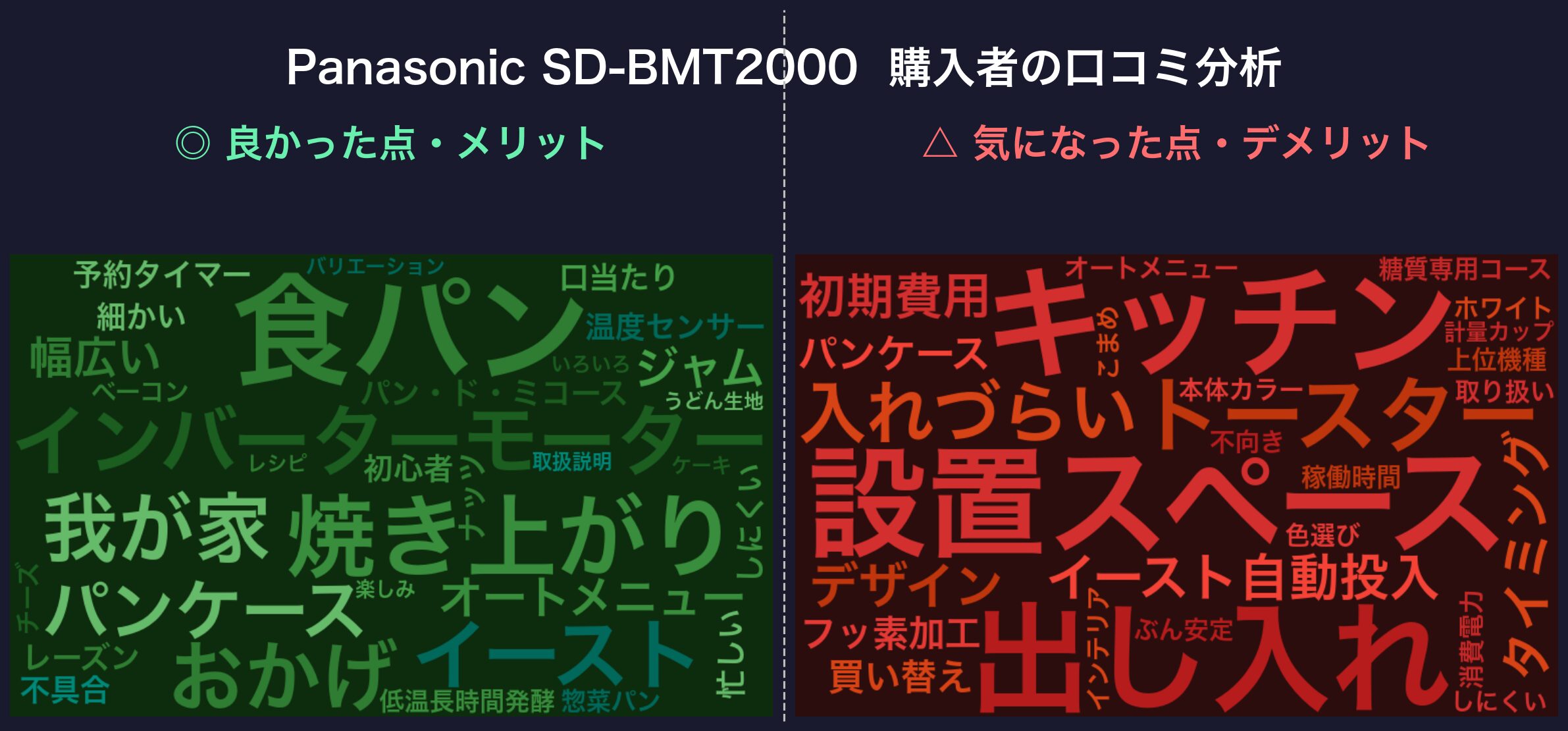 口コミワードクラウド:パナソニック SD-BMT2000