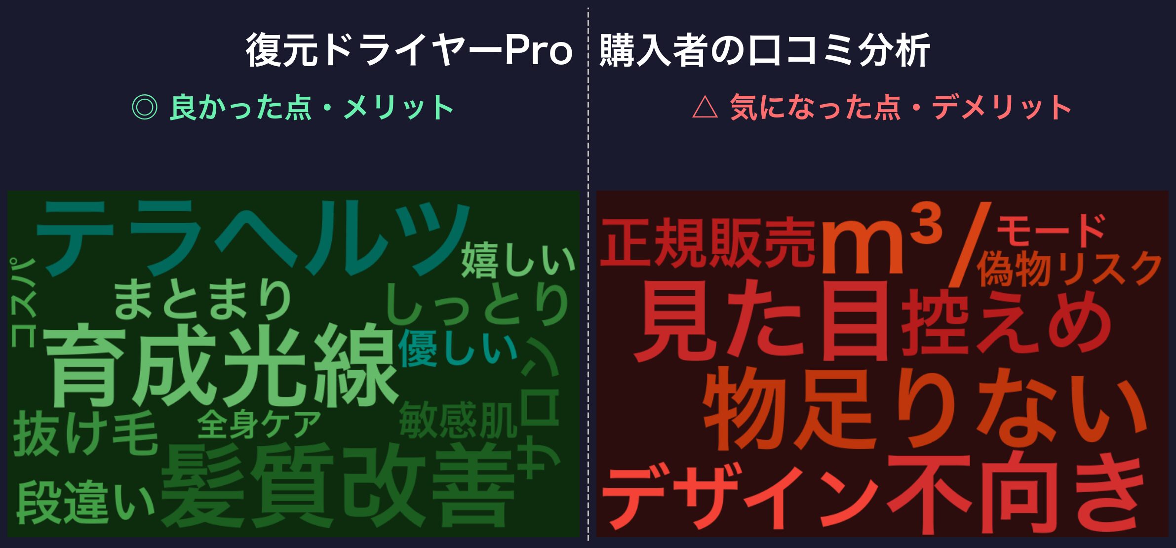 復元ドライヤーPro8の口コミワードクラウド