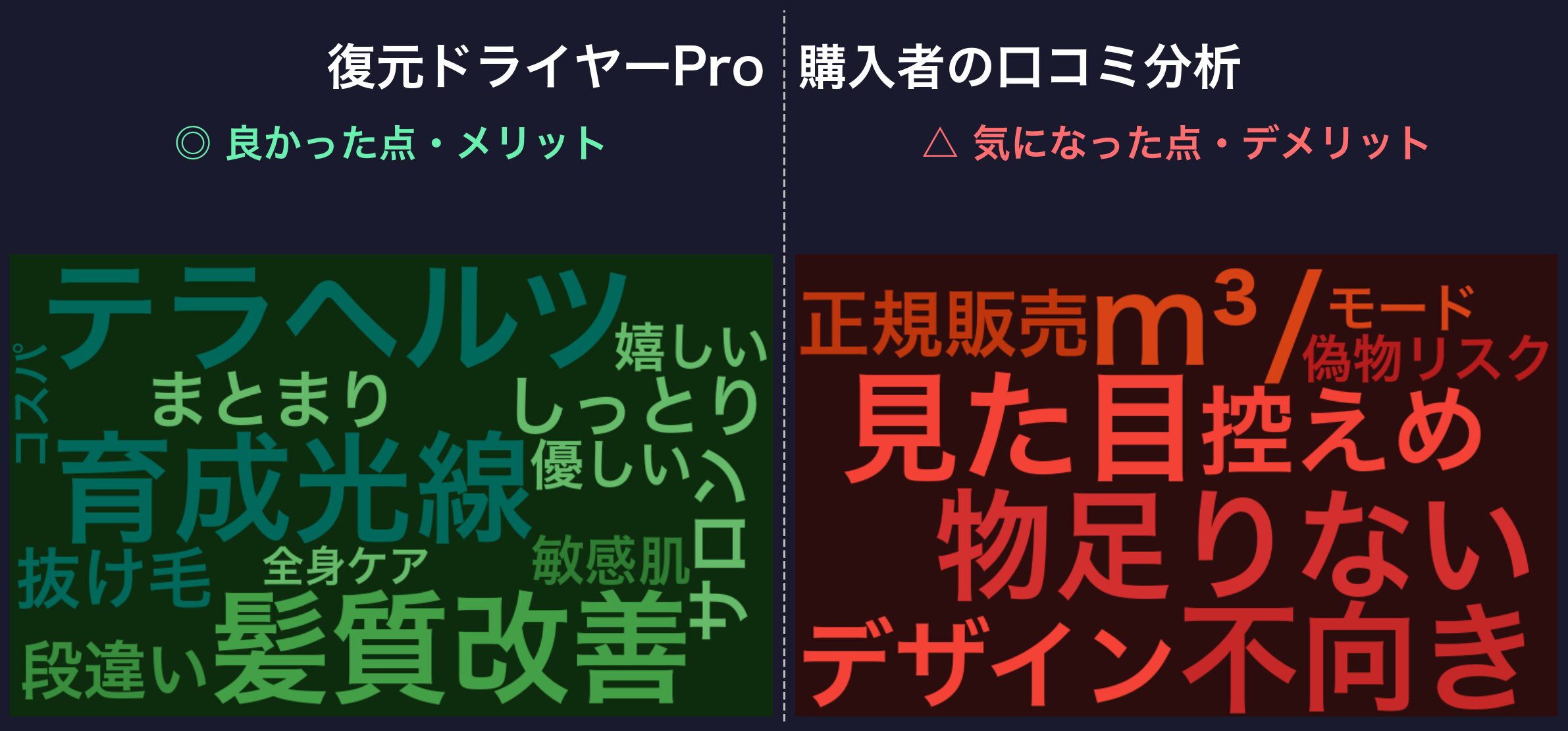 口コミワードクラウド:復元ドライヤーPro8