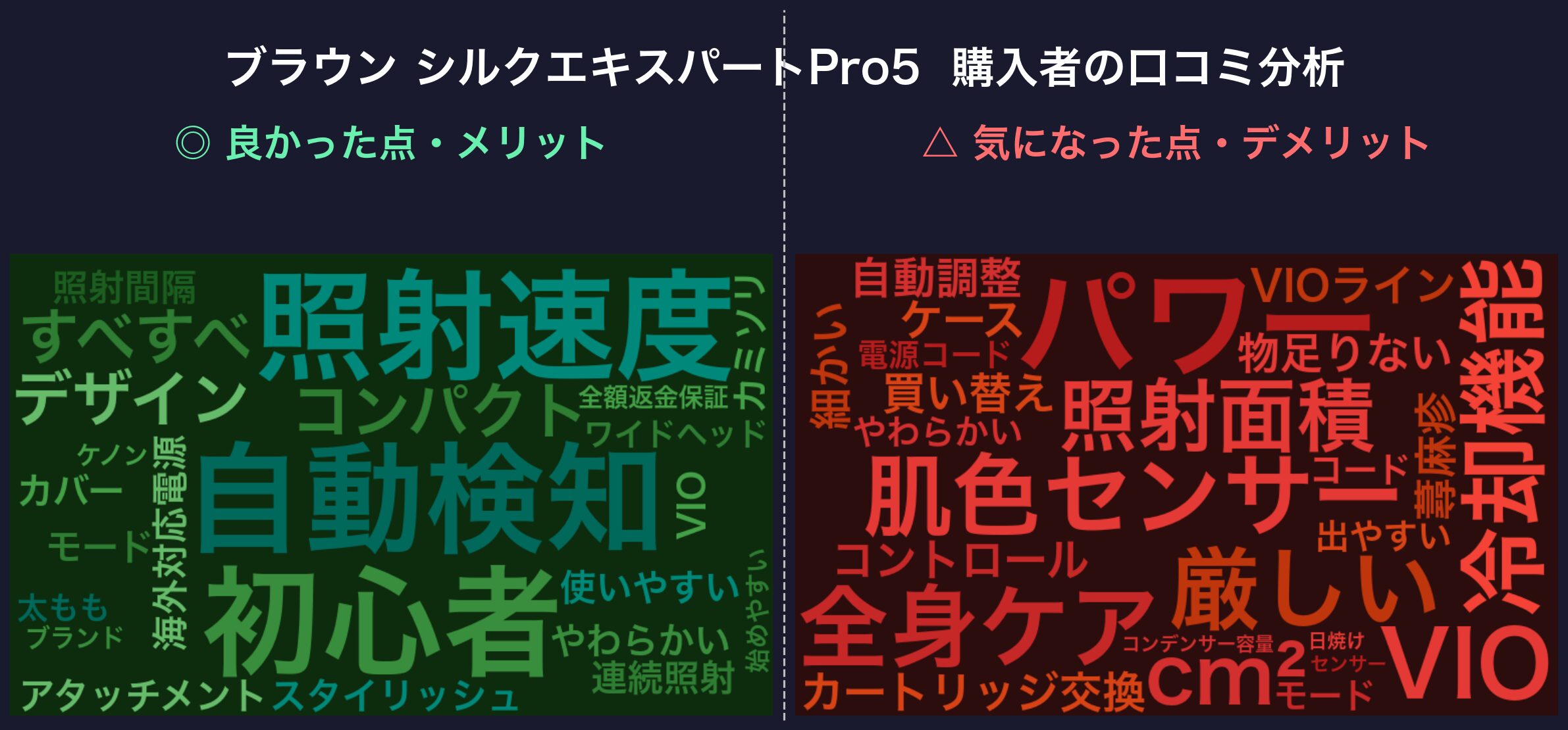 口コミワードクラウド:ブラウン シルクエキスパートPro5