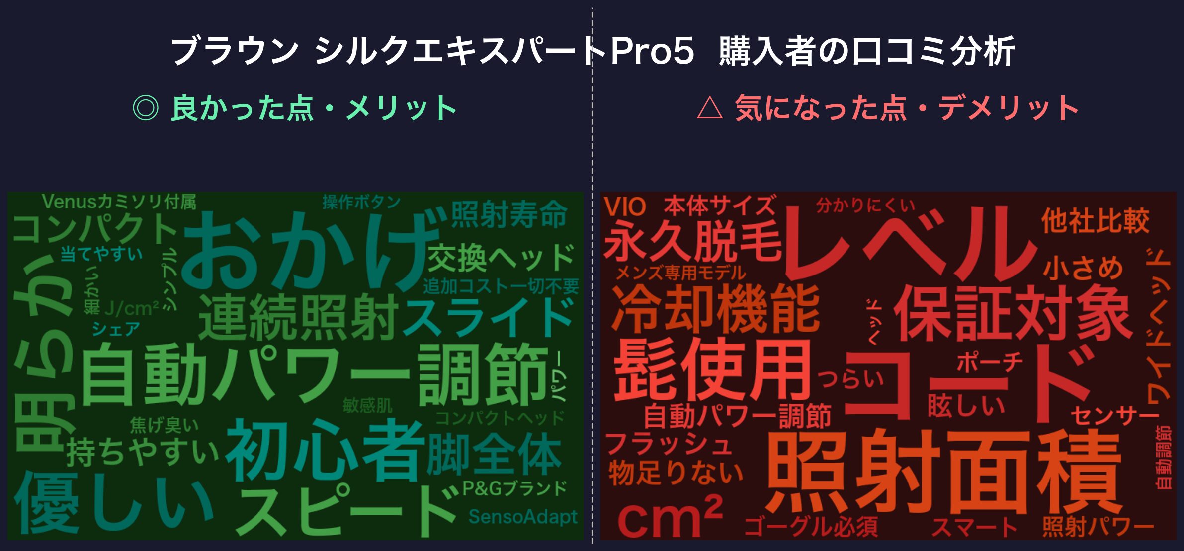 ブラウン シルクエキスパートPro5の口コミワードクラウド