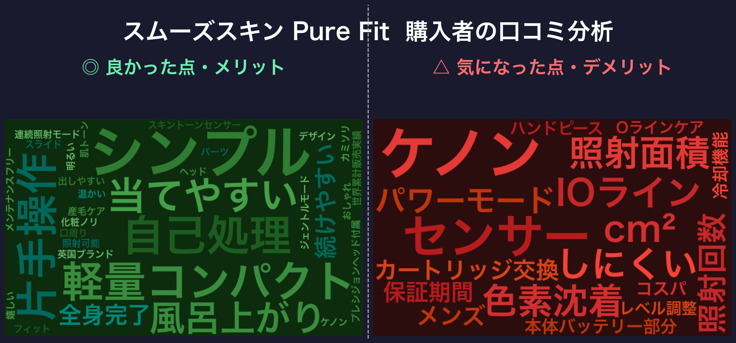 口コミワードクラウド:スムーズスキン Pure Fit