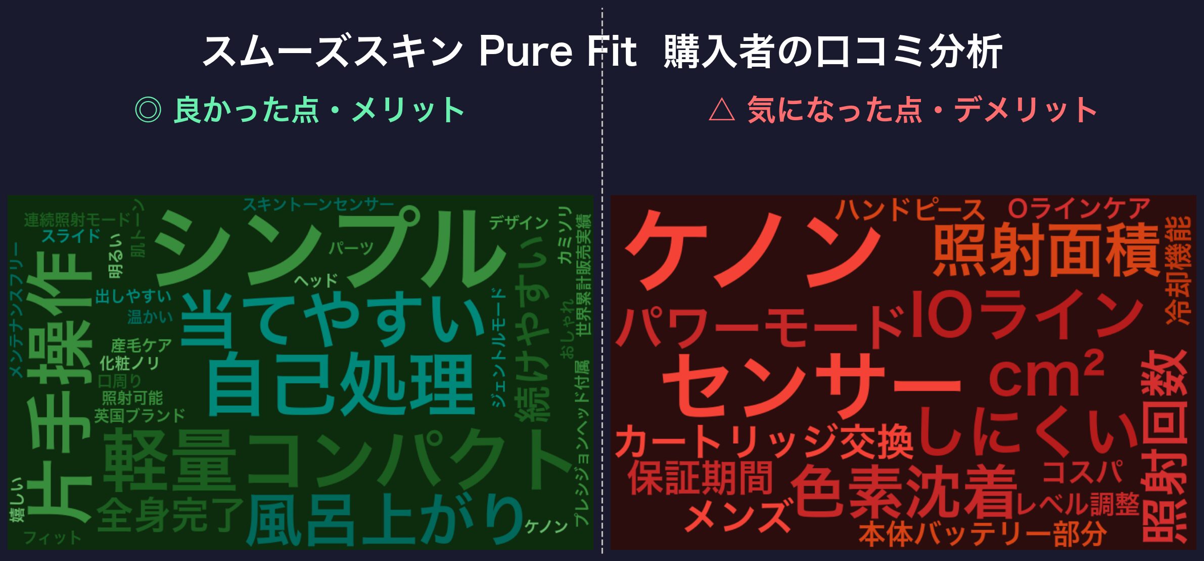 スムーズスキン Pure Fitの口コミワードクラウド