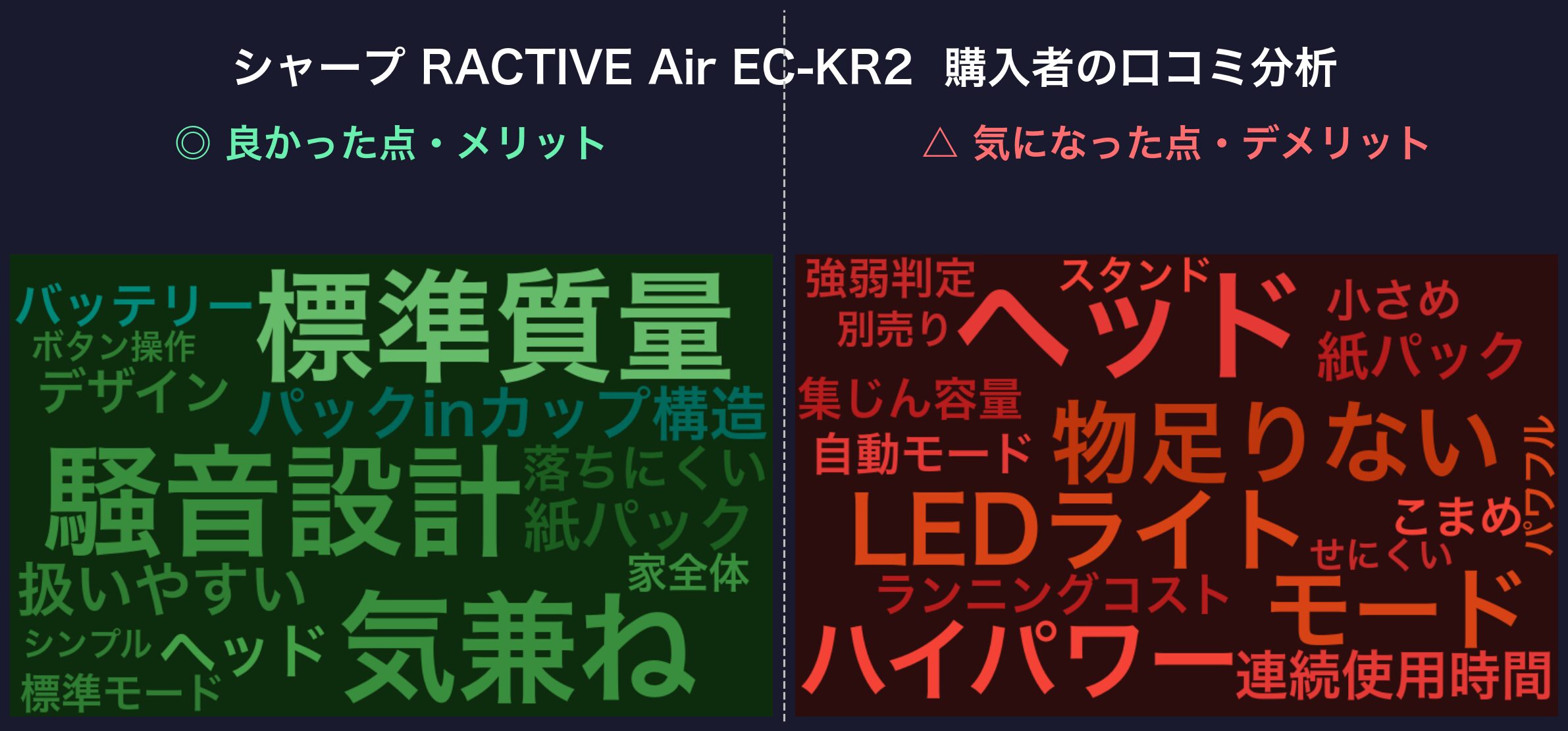 シャープ EC-KR2 の口コミワードクラウド