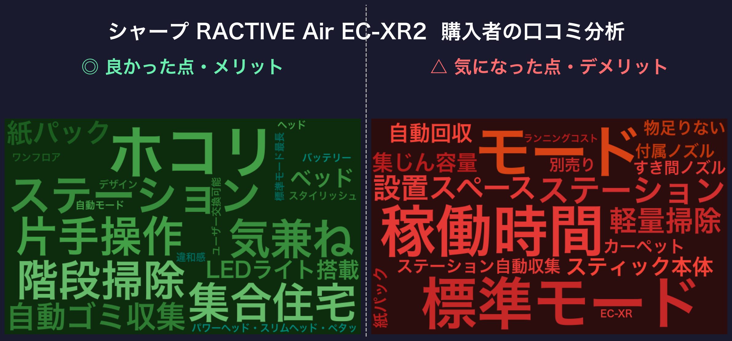 シャープ EC-XR2 の口コミワードクラウド