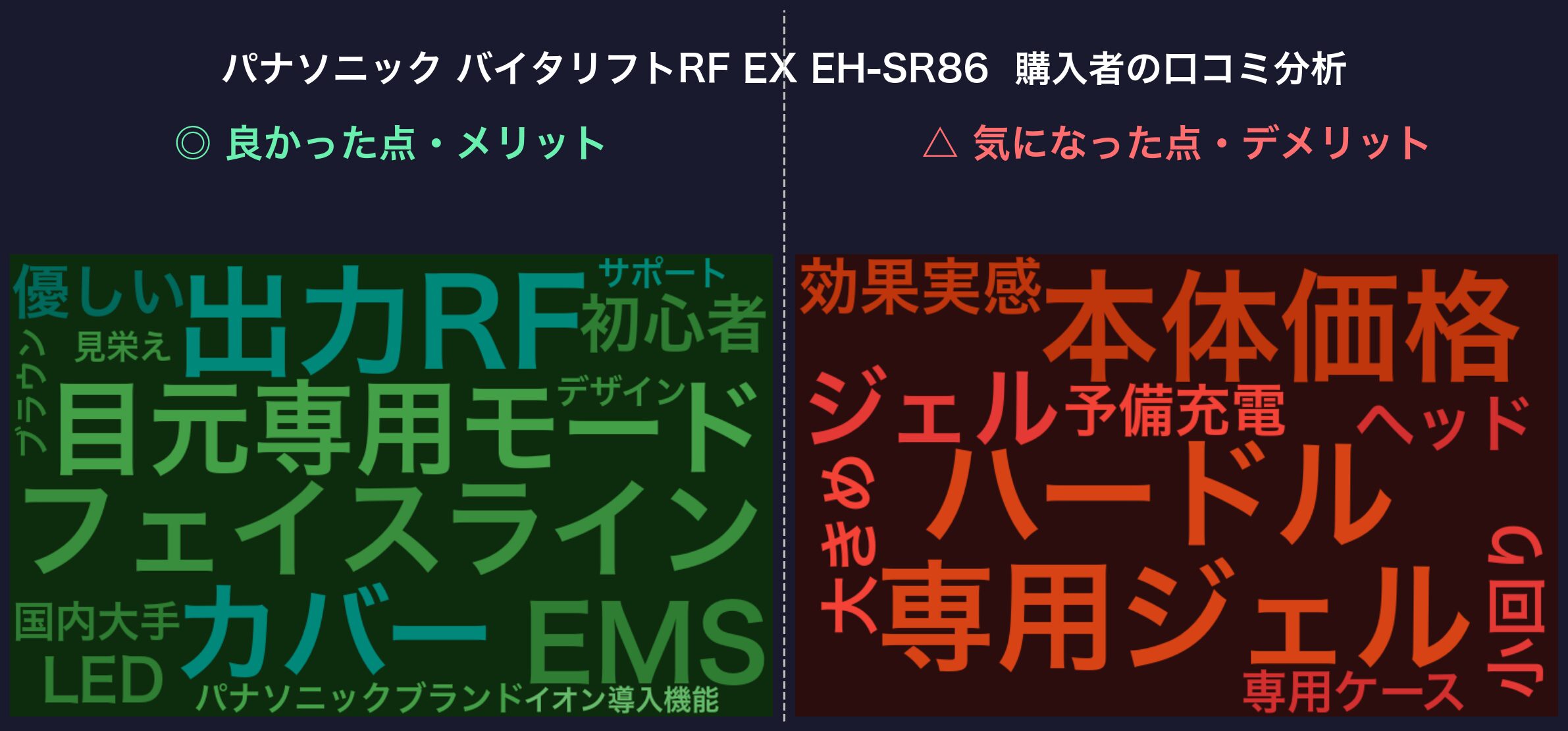 バイタリフトRF EX 口コミワードクラウド