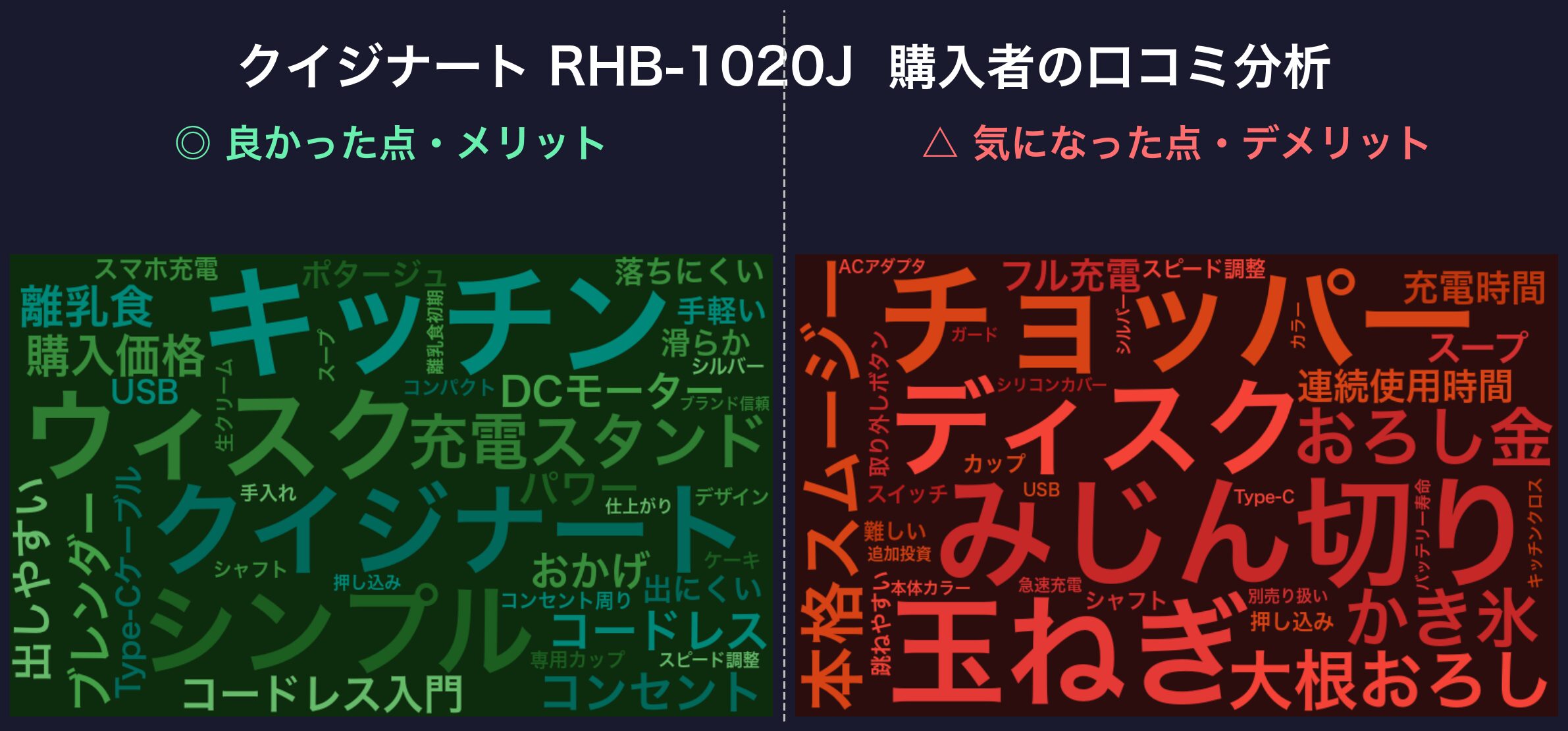 口コミワードクラウド:RHB-1020J