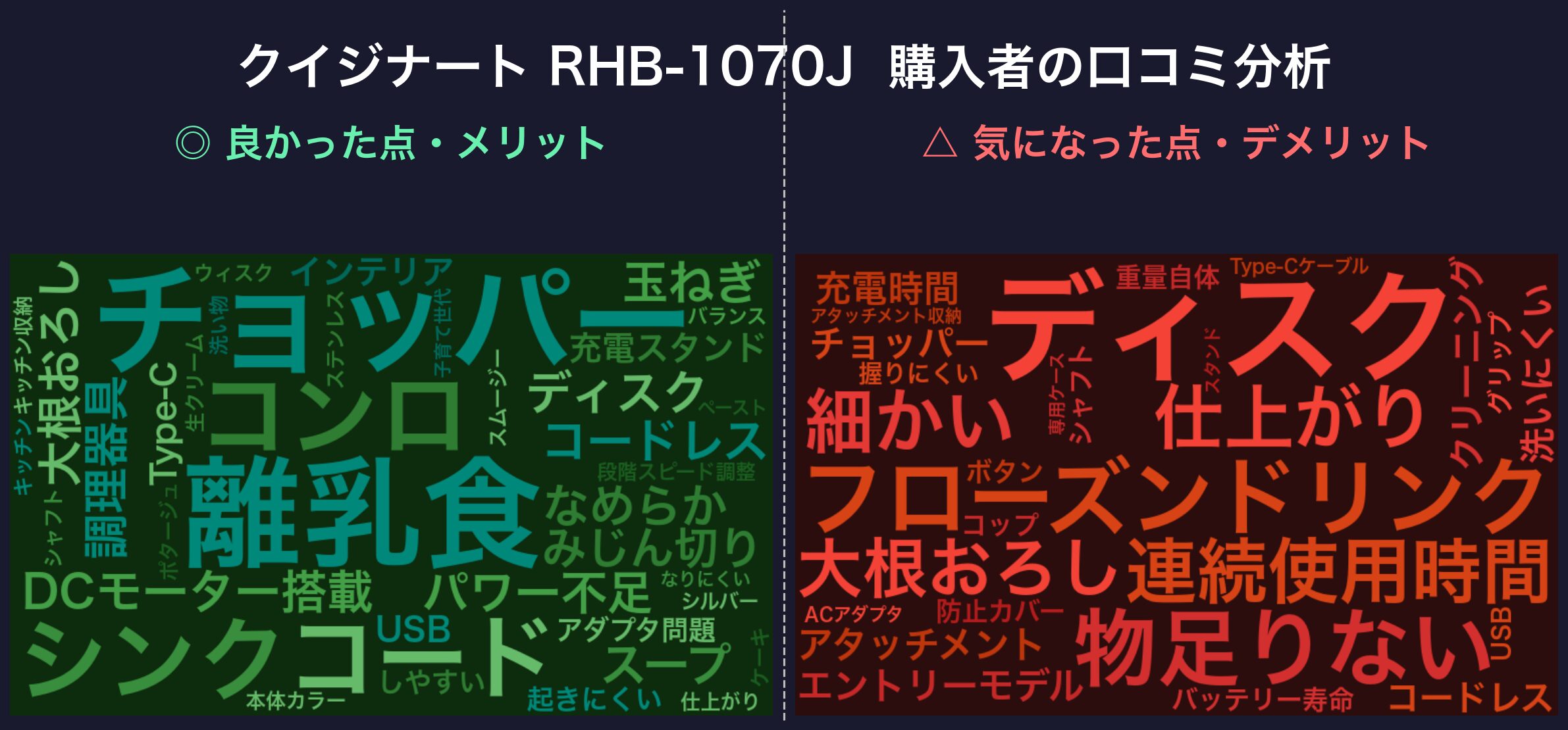 口コミワードクラウド:RHB-1070J