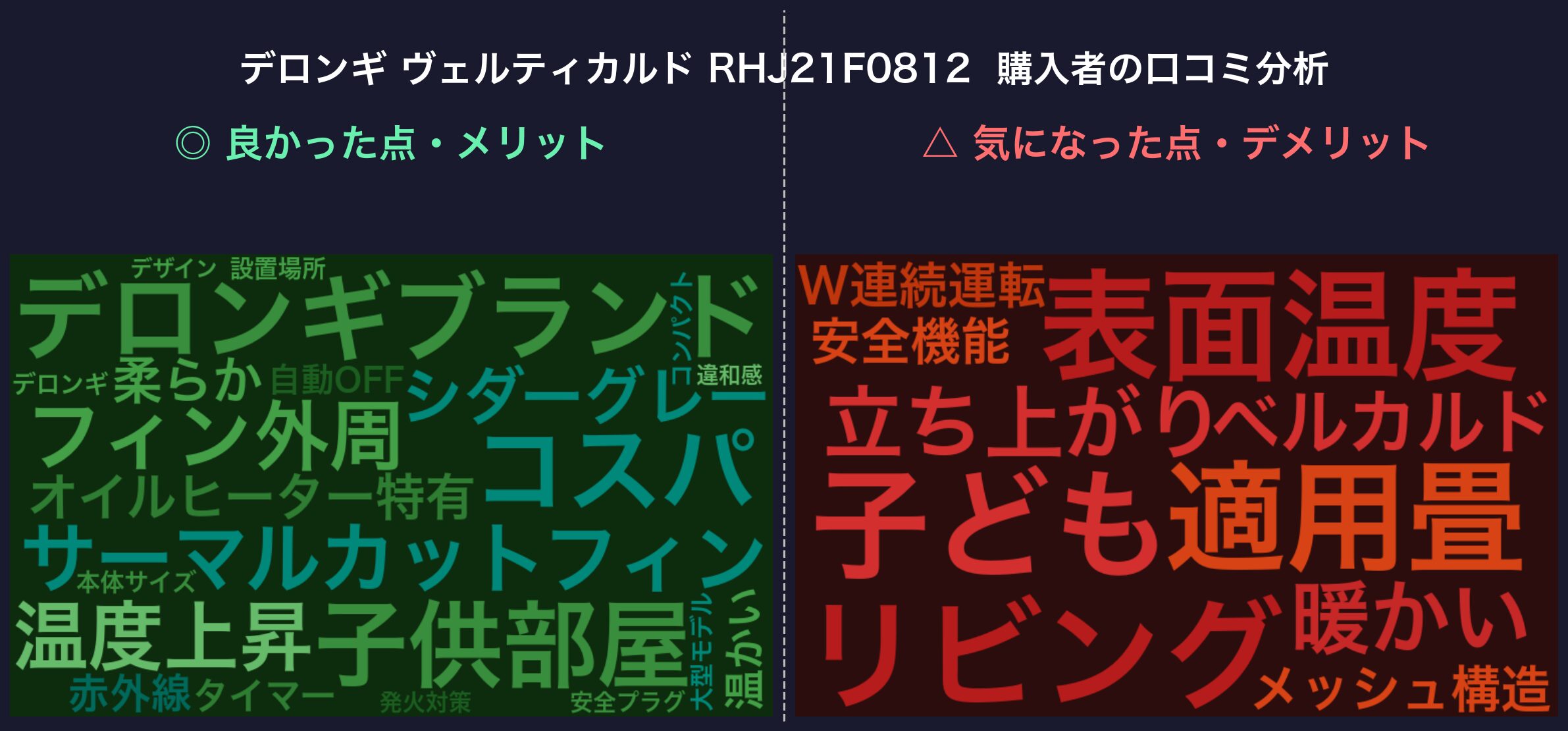 口コミワードクラウド：ヴェルティカルド RHJ21F0812
