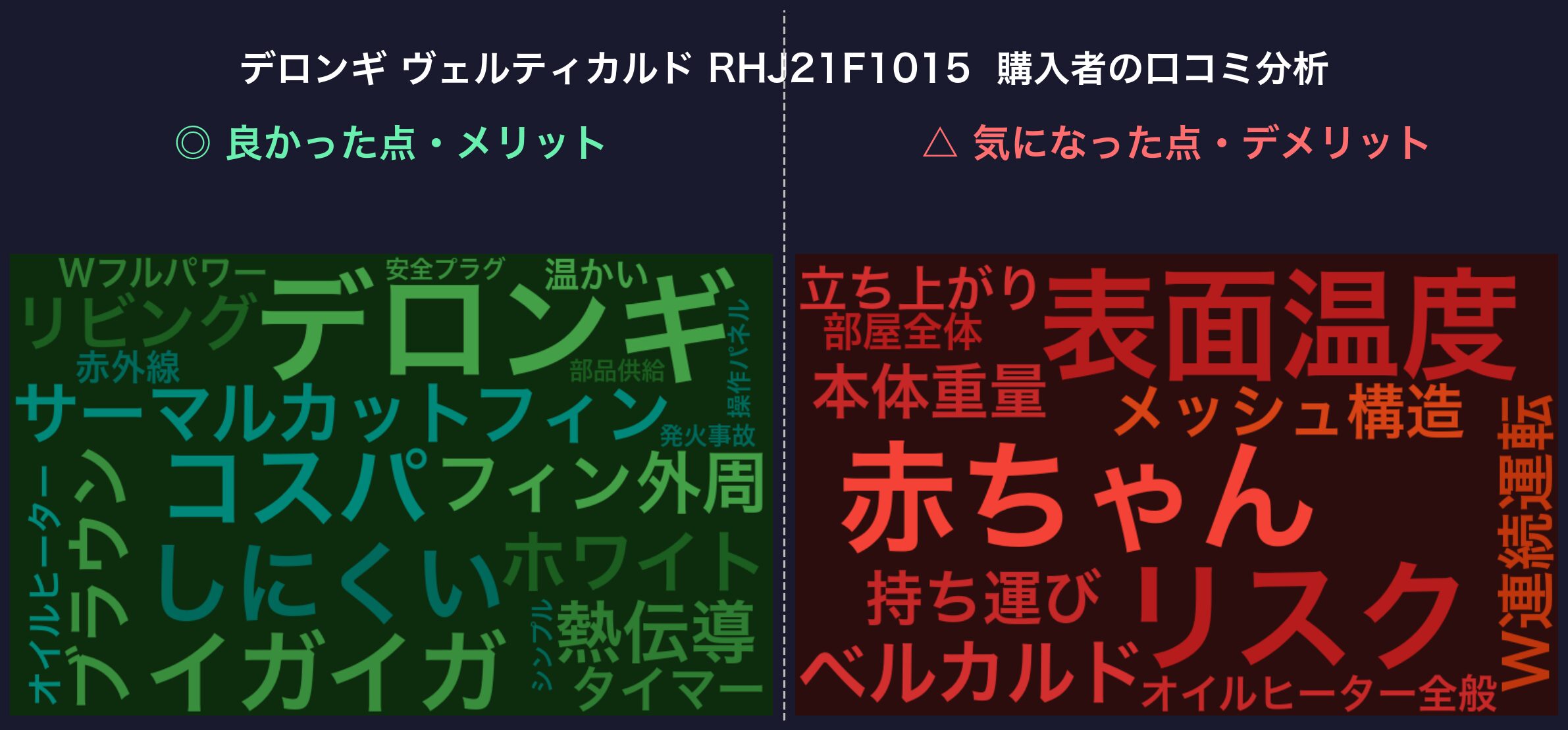 口コミワードクラウド：ヴェルティカルド RHJ21F1015