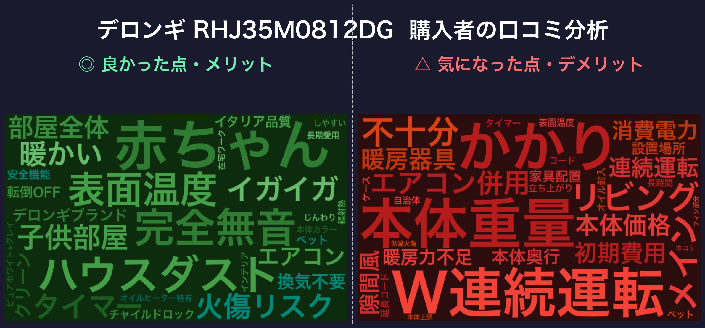 口コミワードクラウド：デロンギ RHJ35M0812DG