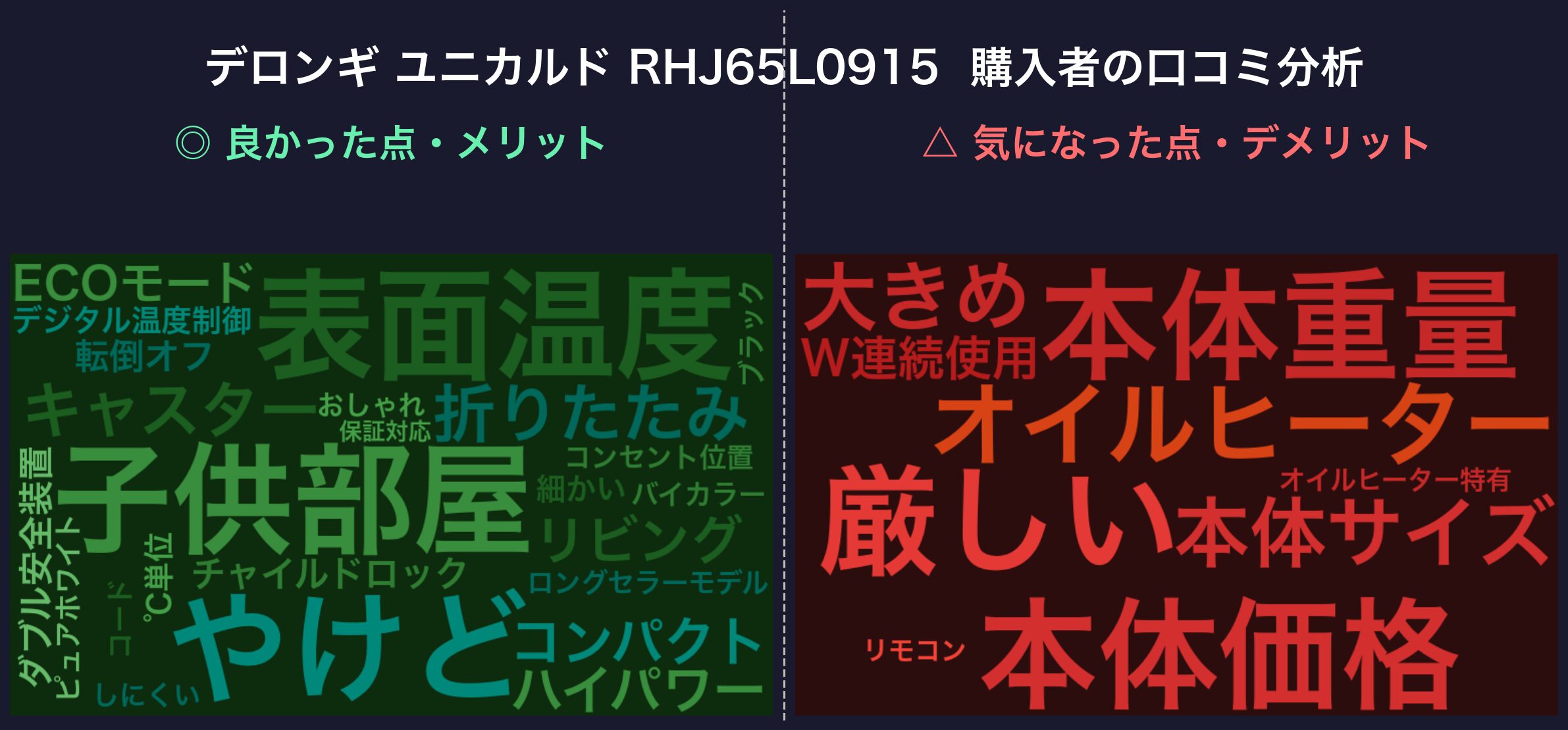 口コミワードクラウド：デロンギ ユニカルド
