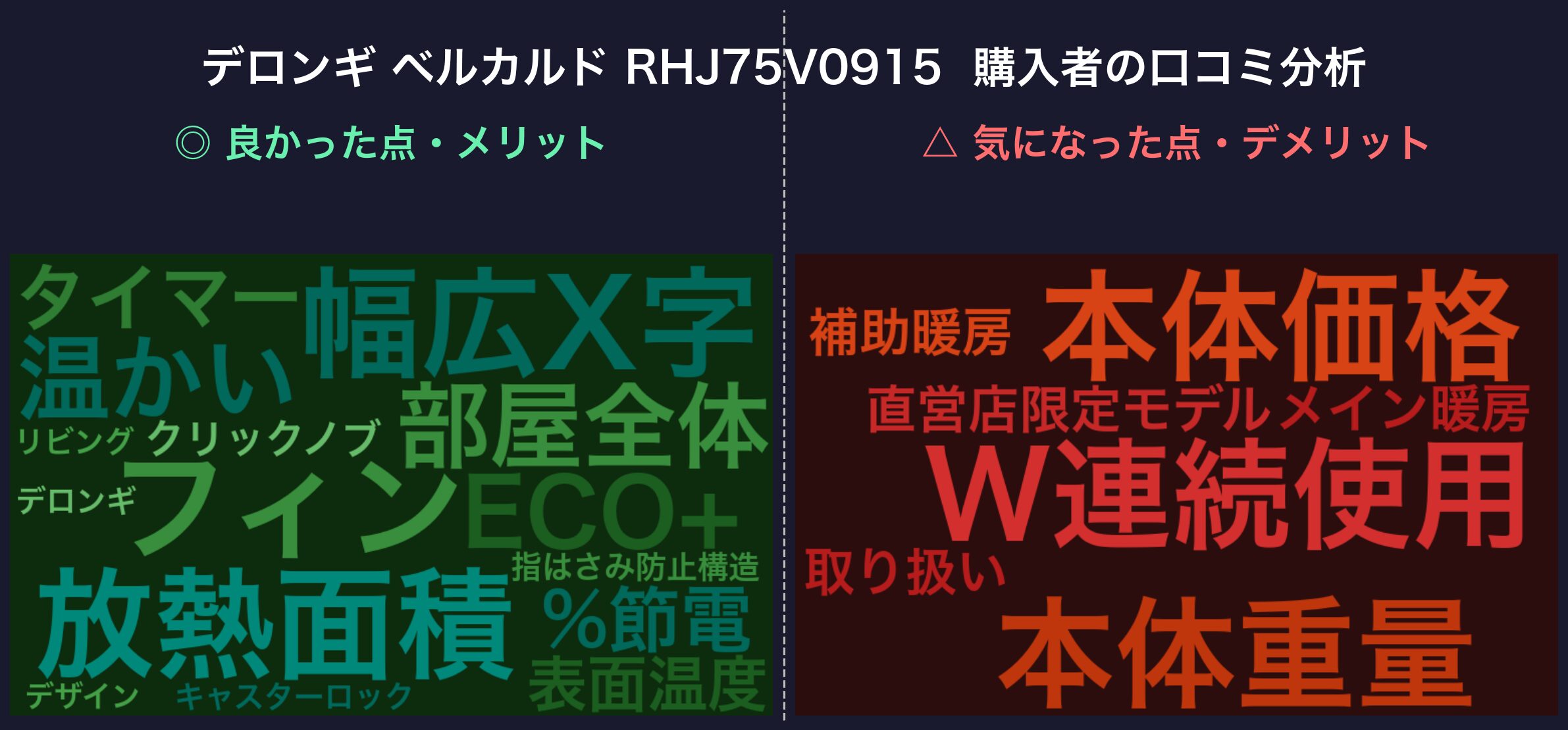 口コミワードクラウド：デロンギ ベルカルド RHJ75V0915