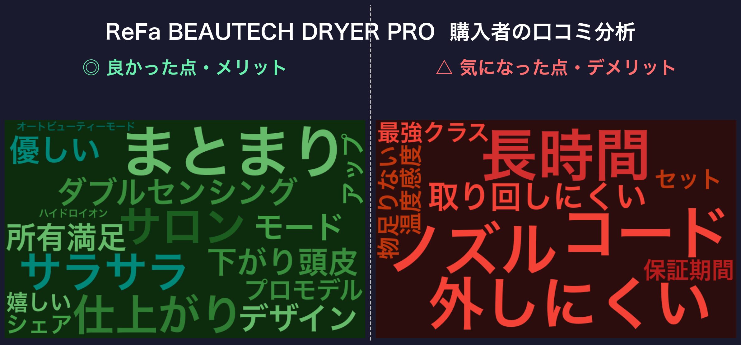 ReFa BEAUTECH DRYER PROの口コミワードクラウド