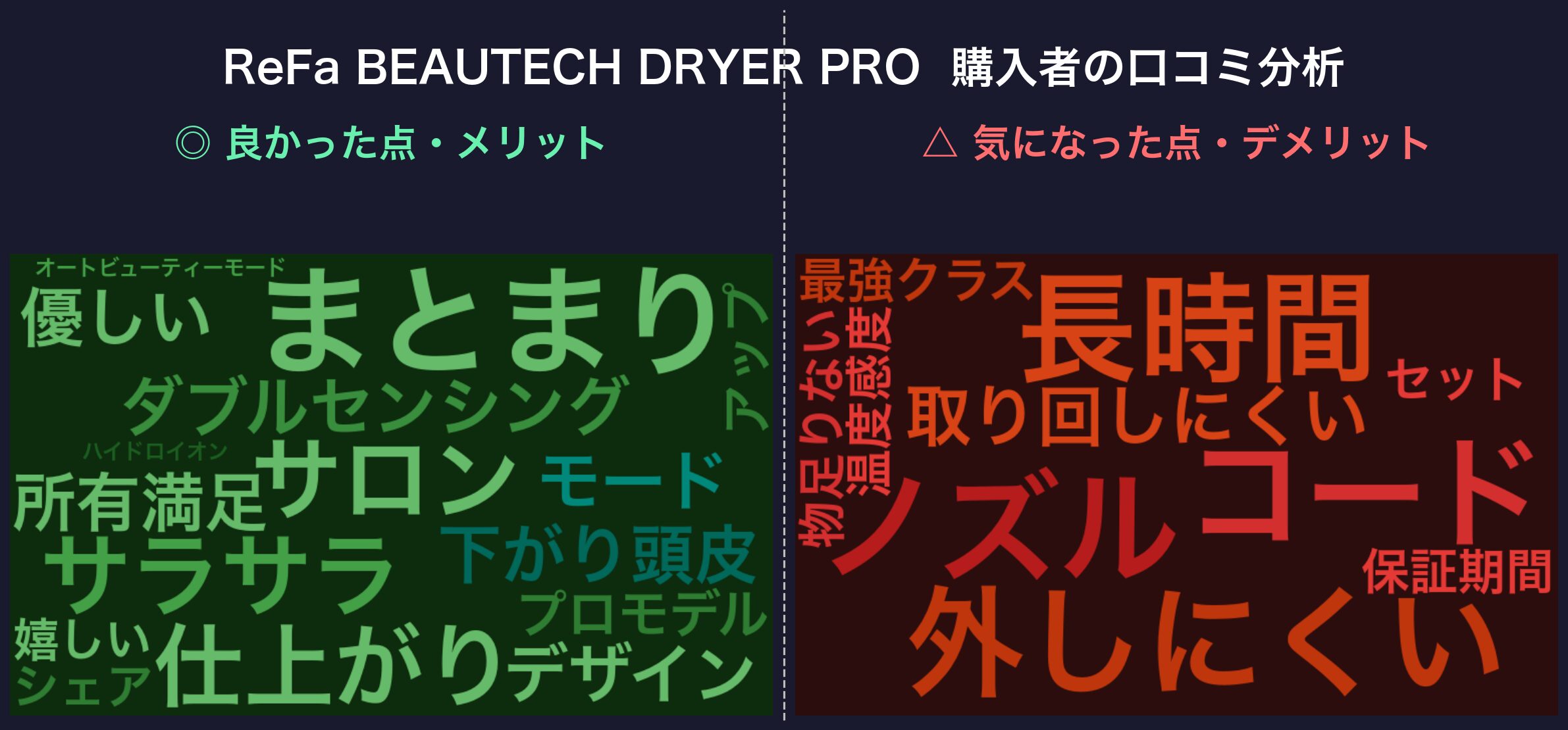 口コミワードクラウド:ReFa BEAUTECH DRYER PRO