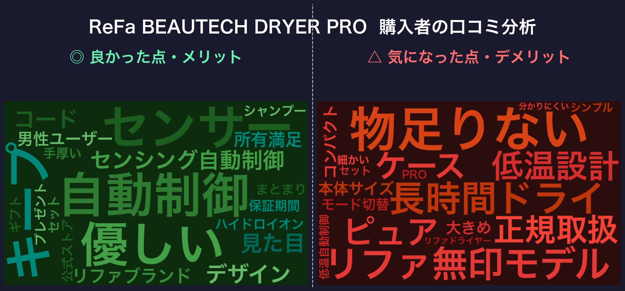 口コミワードクラウド：ReFa BEAUTECH PRO