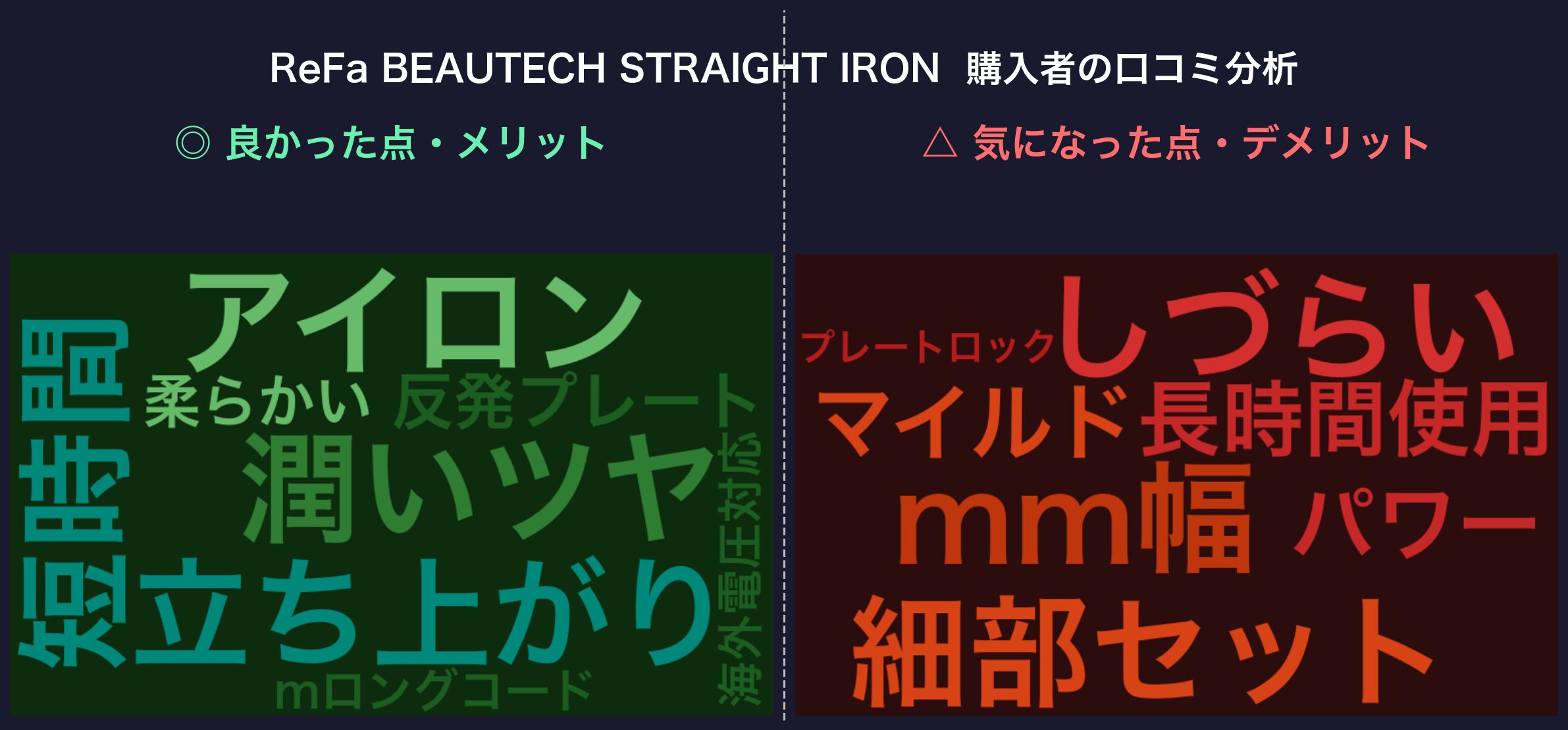 口コミワードクラウド:ReFa BEAUTECH STRAIGHT IRON