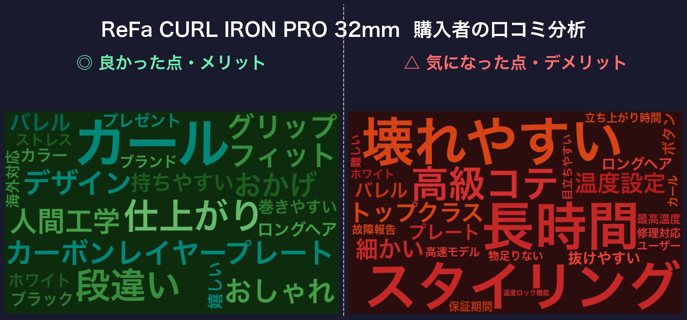 口コミワードクラウド:ReFa CURL IRON PRO