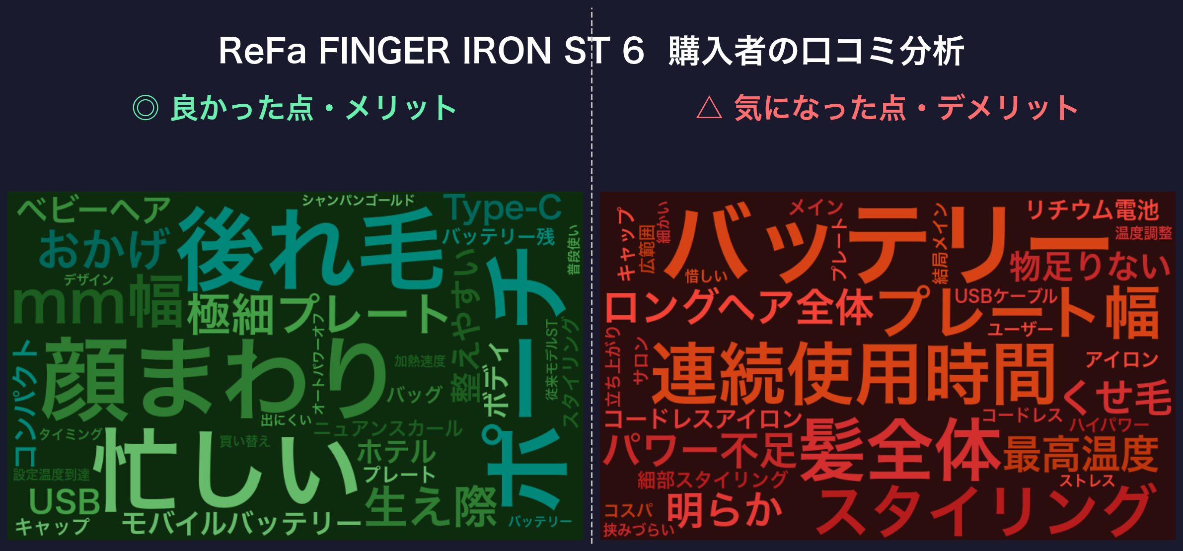 ReFa FINGER IRON ST 6 口コミワードクラウド
