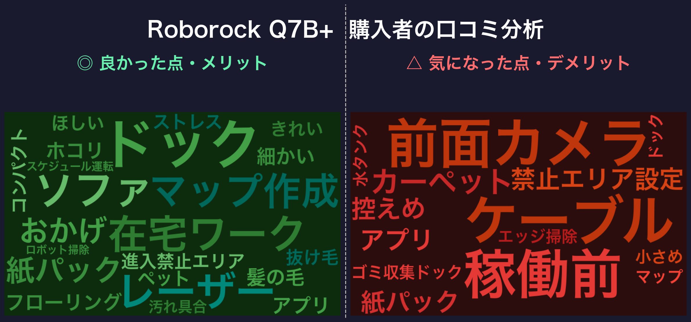 口コミワードクラウド：Roborock Q7B+
