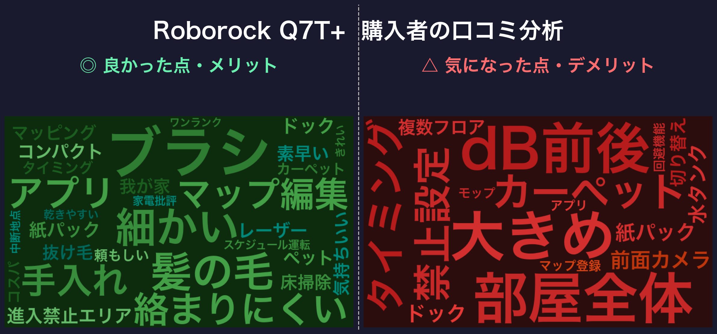 口コミワードクラウド：Roborock Q7T+
