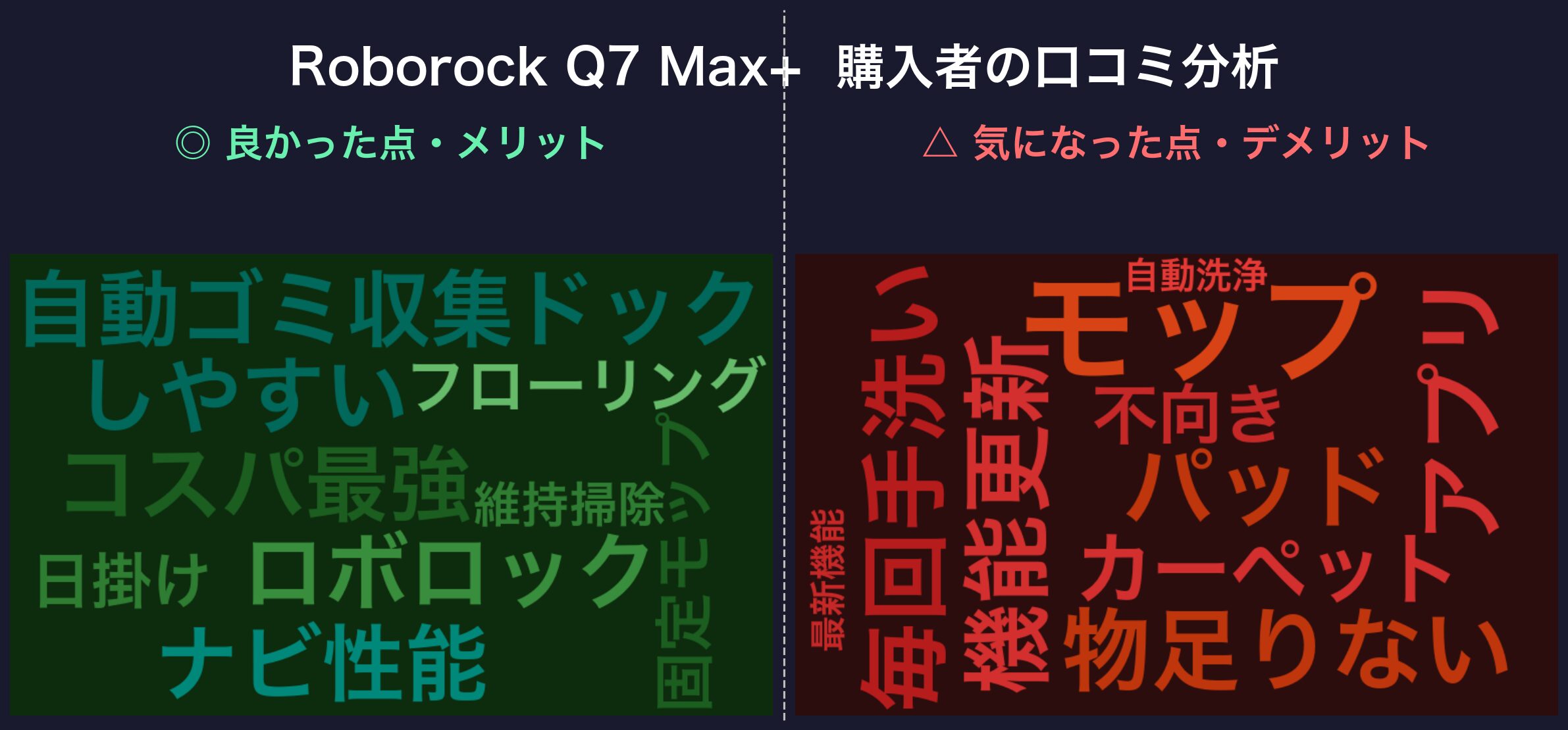 口コミワードクラウド:Roborock Q7 Max+