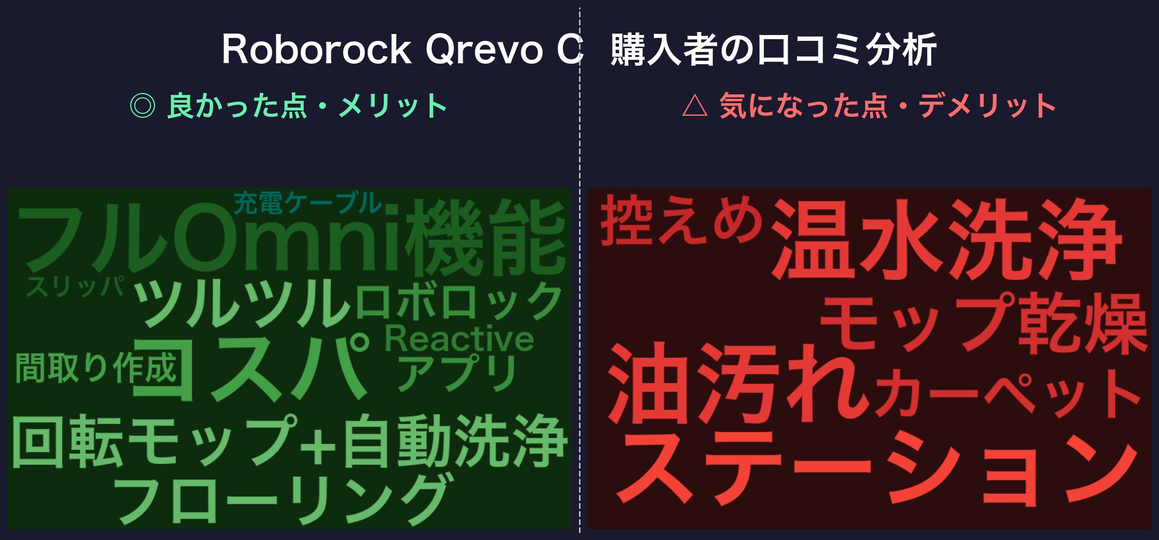 口コミワードクラウド:Roborock Qrevo C